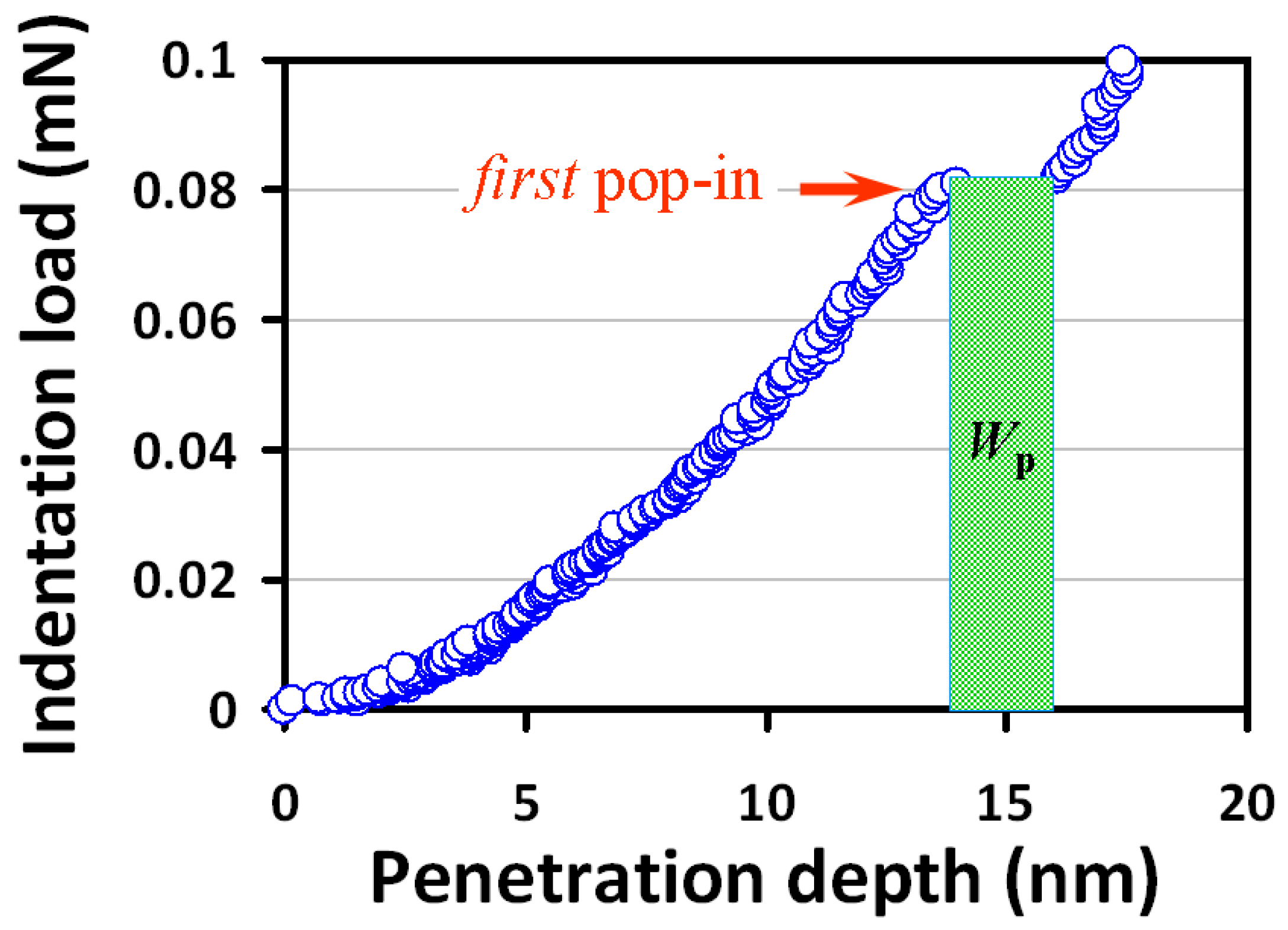Micromachines 09 00611 g004