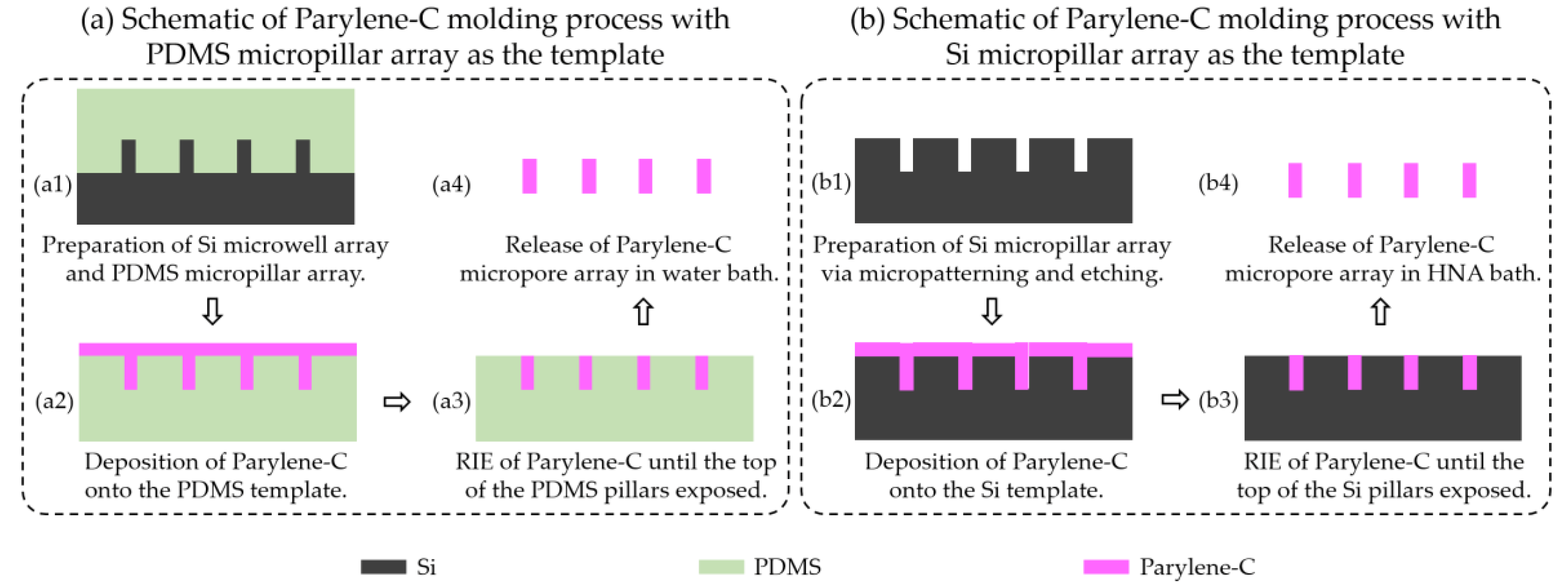 Micromachines 09 00620 g002