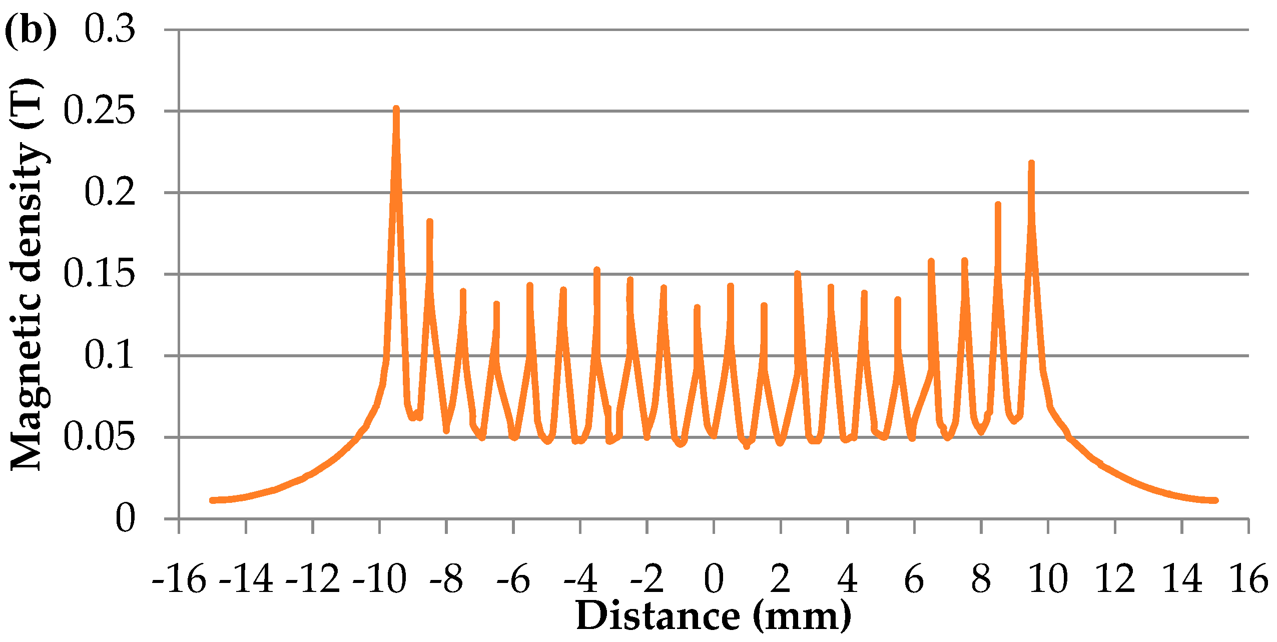 Micromachines 09 00624 g002b