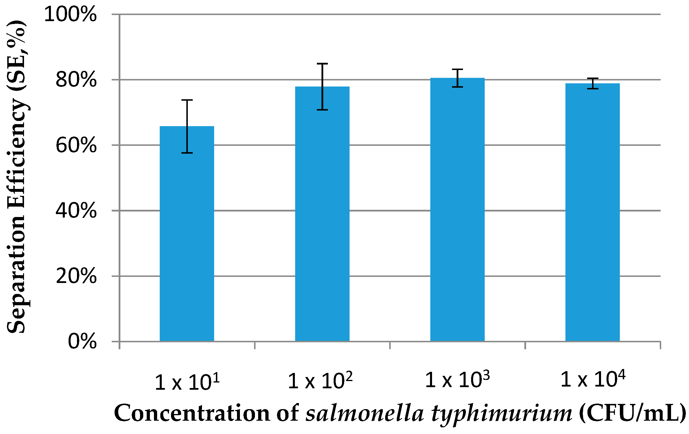 Micromachines 09 00624 g005