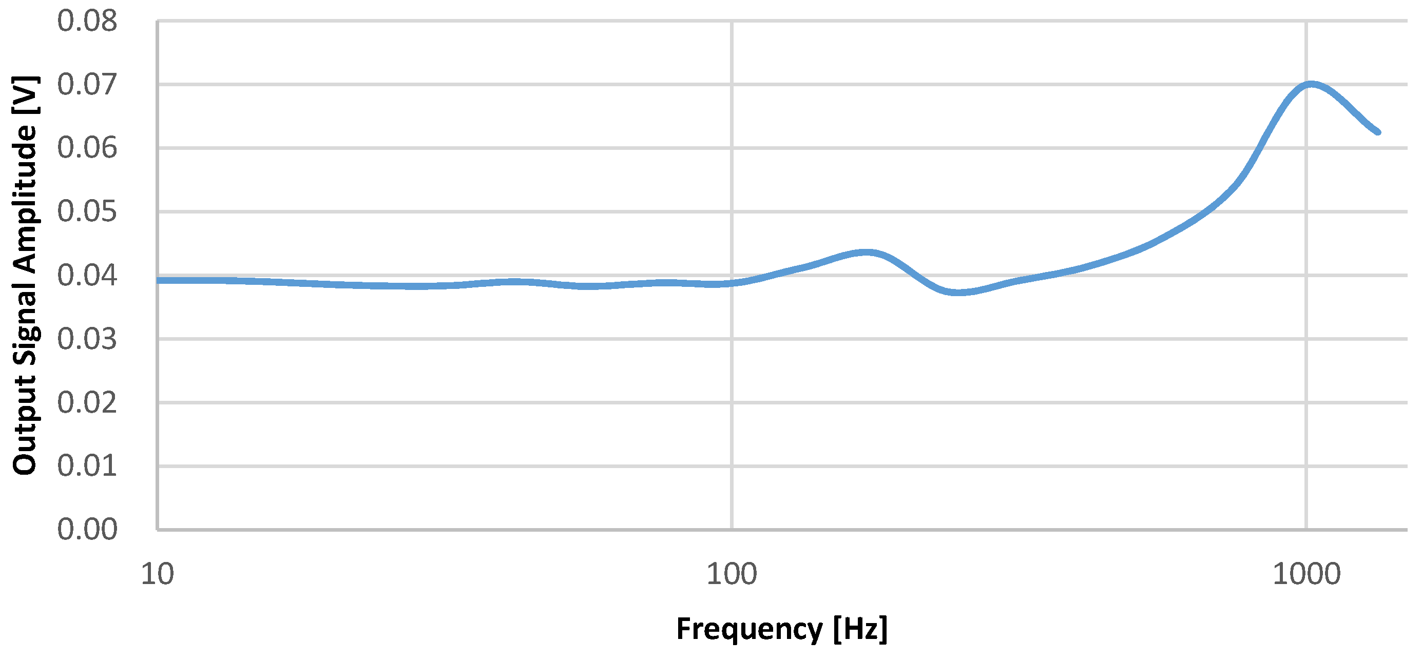 Micromachines 09 00637 g014