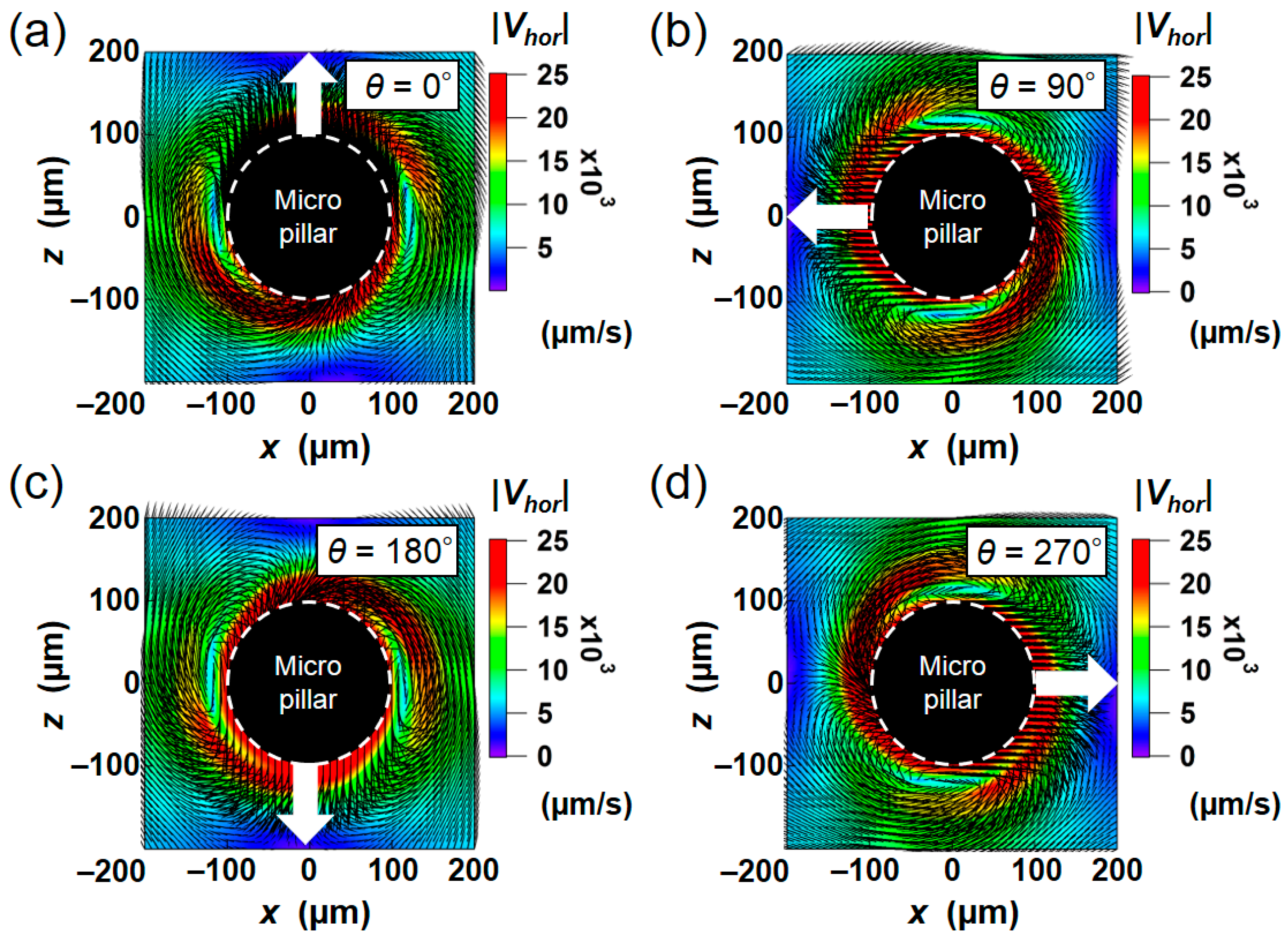 Micromachines 09 00668 g005 Micromachines 09 00668 g005