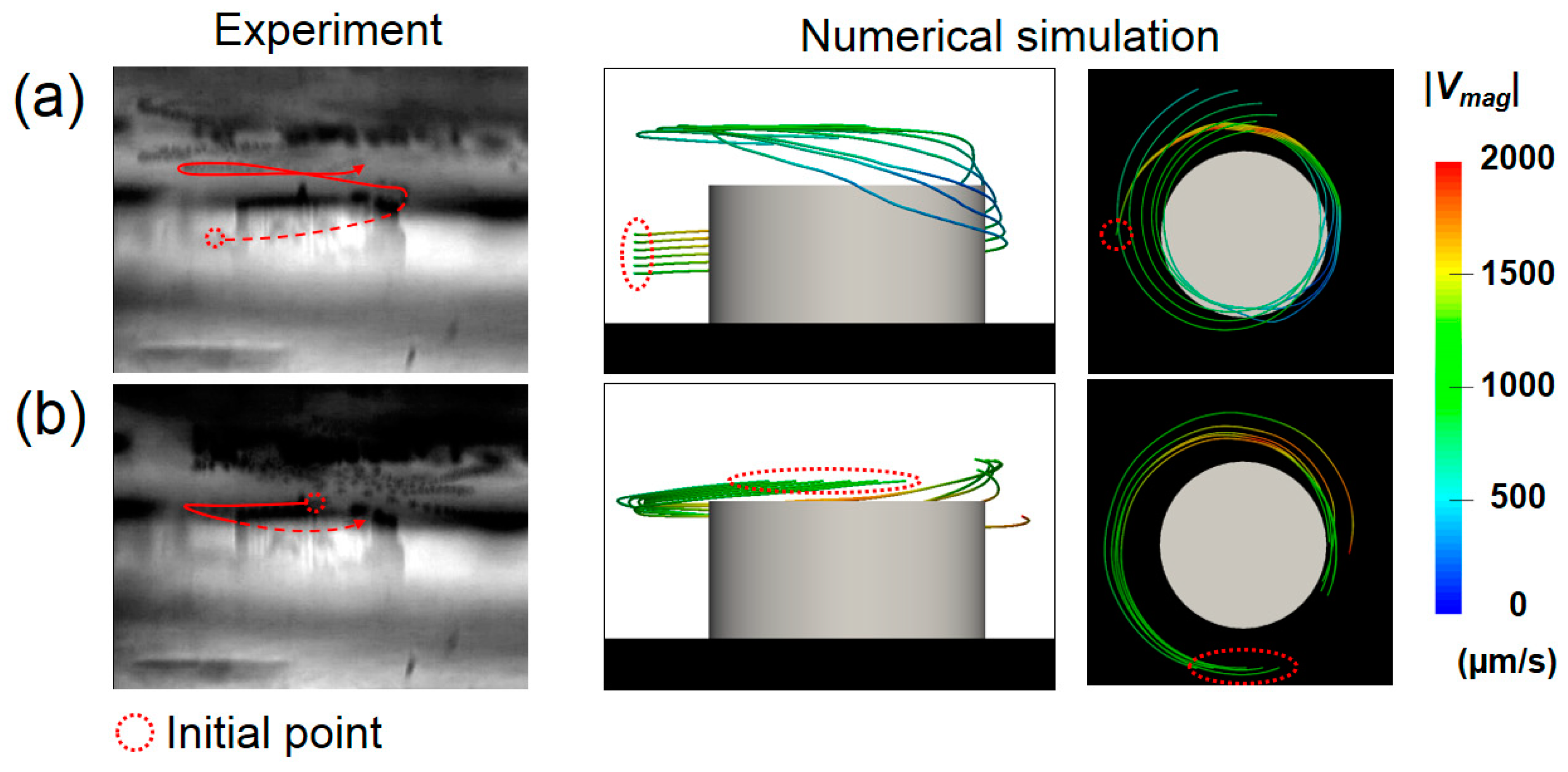 Micromachines 09 00668 g013 Micromachines 09 00668 g013