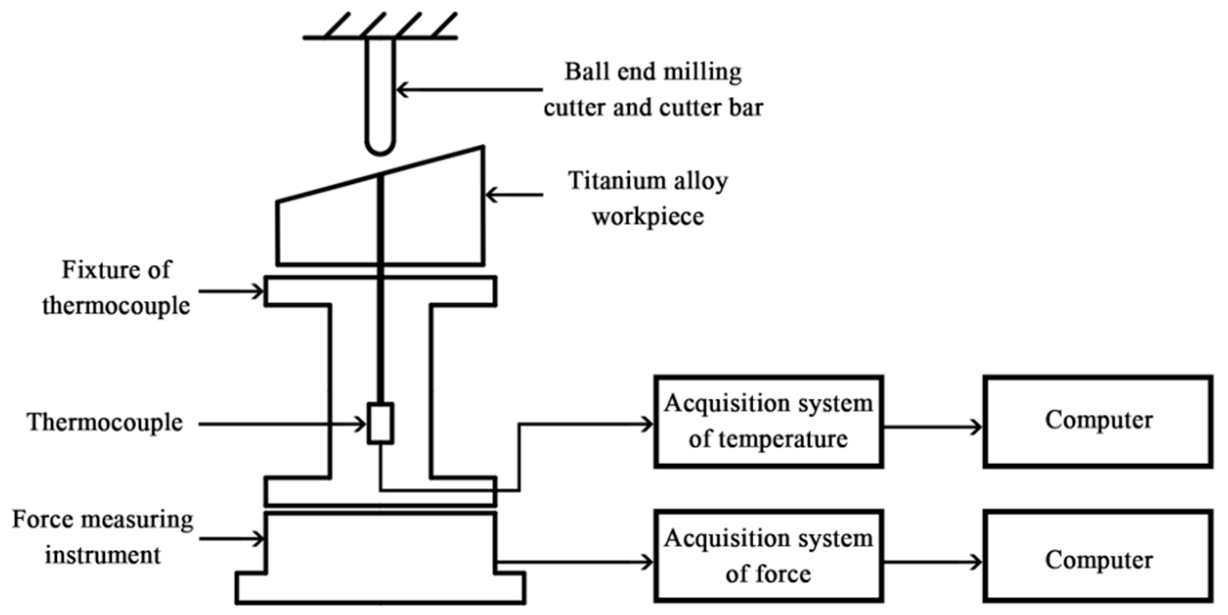 Micromachines 09 00672 g001