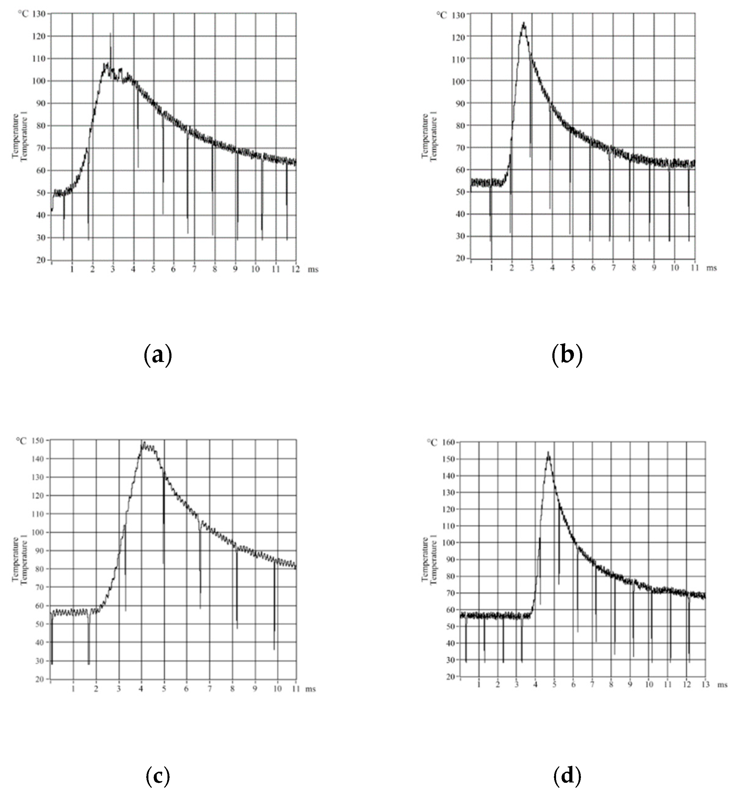 Micromachines 09 00672 g003