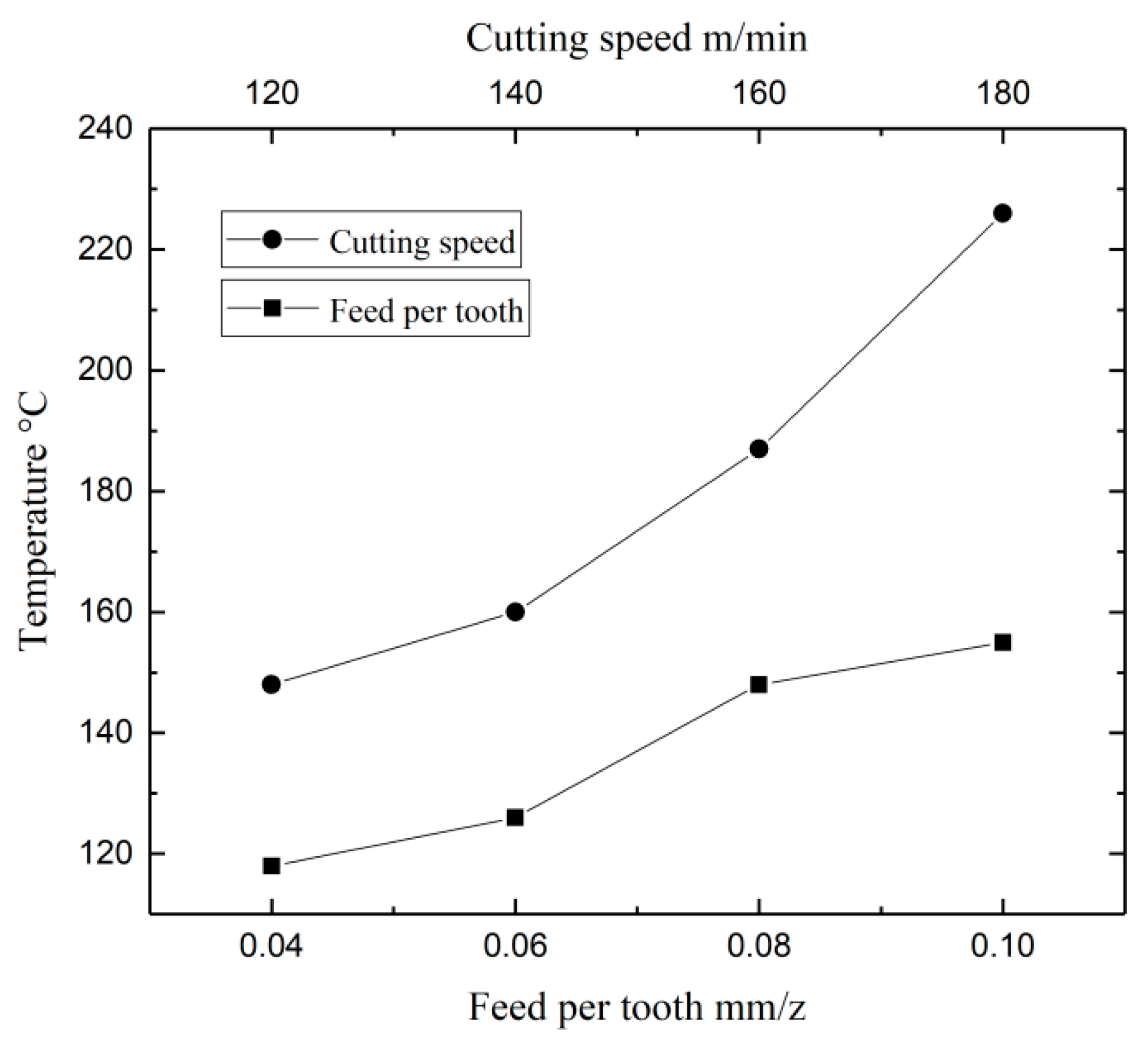 Micromachines 09 00672 g004