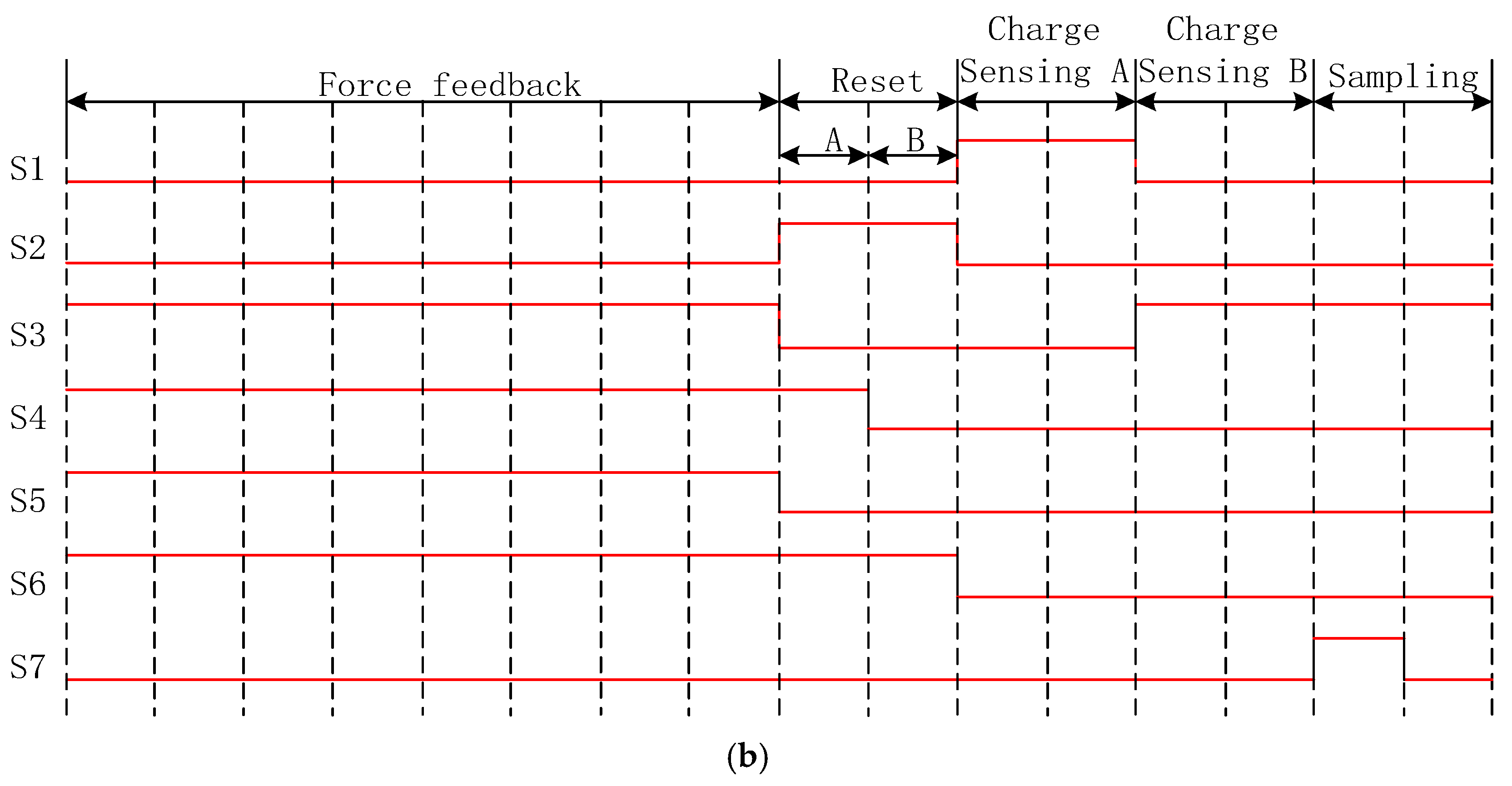 Micromachines 09 00675 g003b