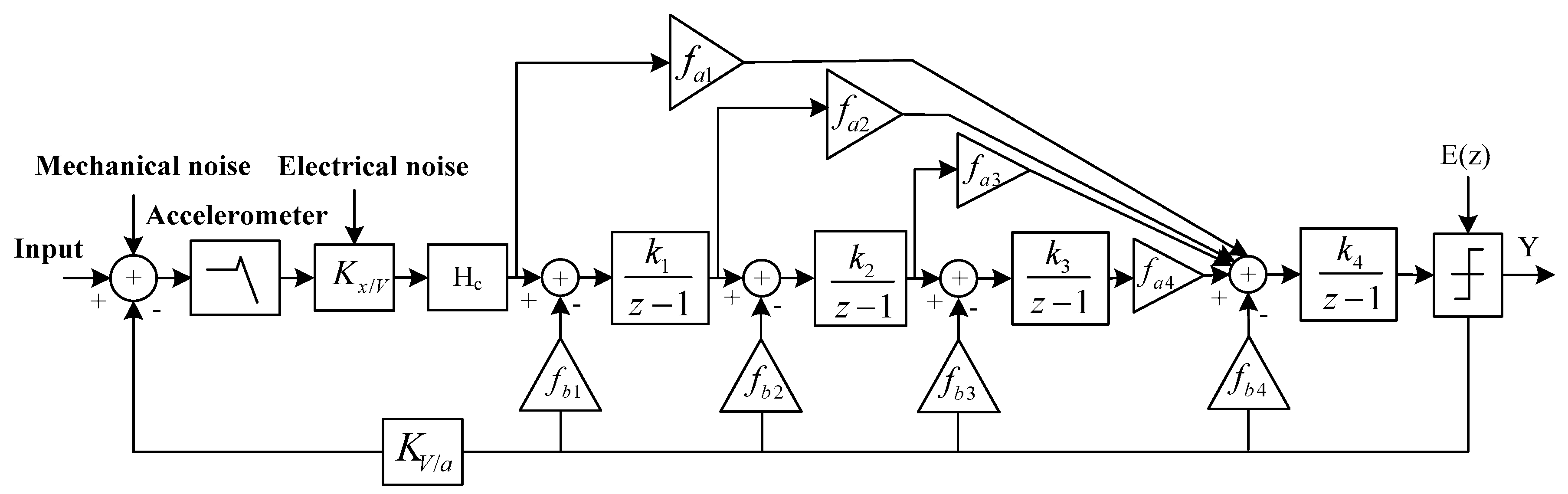 Micromachines 09 00675 g006
