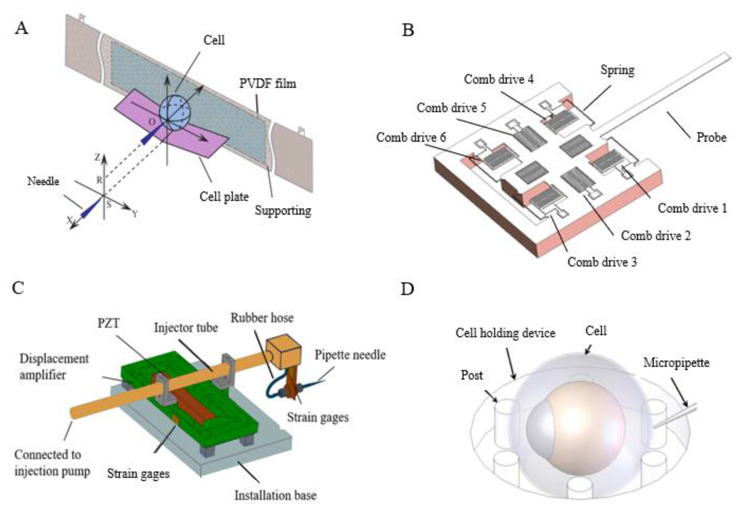 Micromachines 10 00007 g009