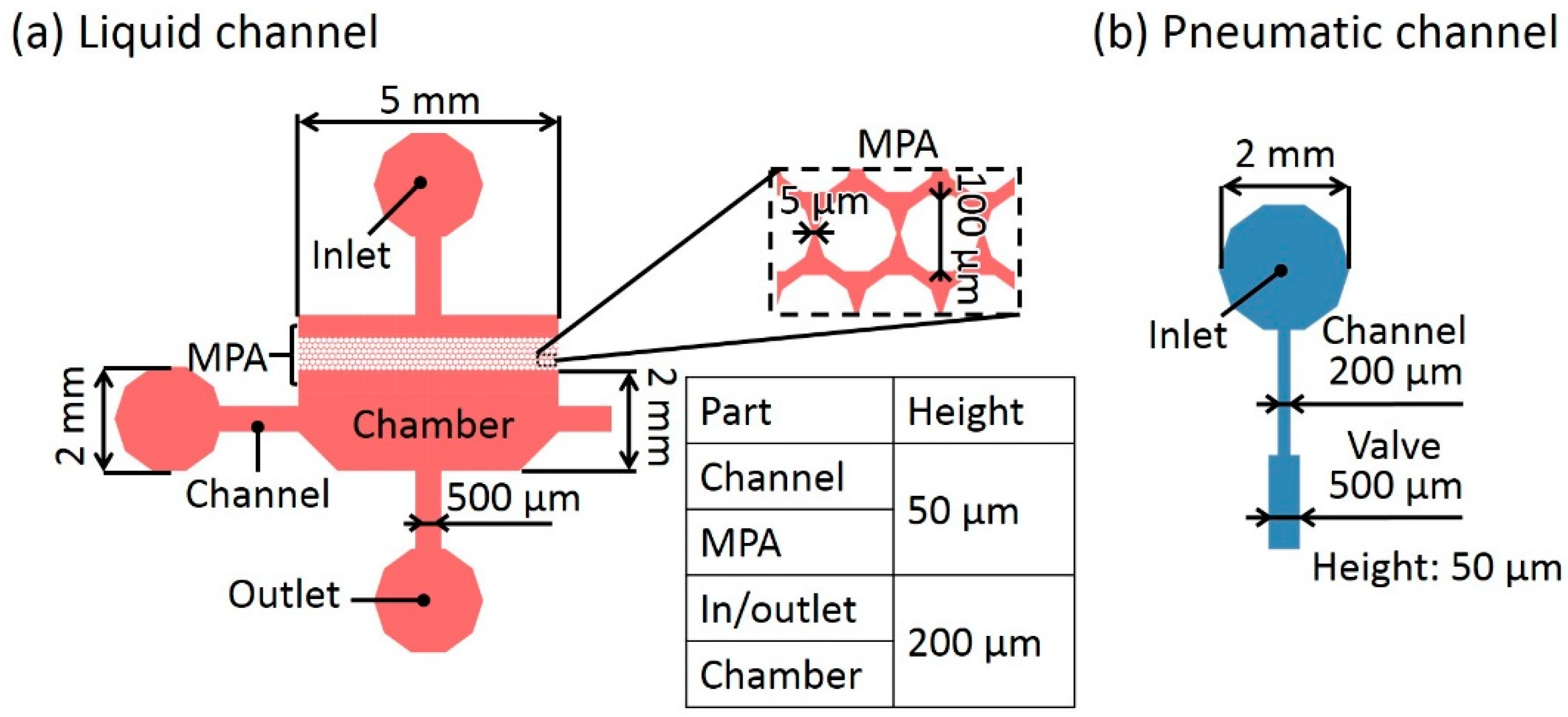 Micromachines 10 00041 g004