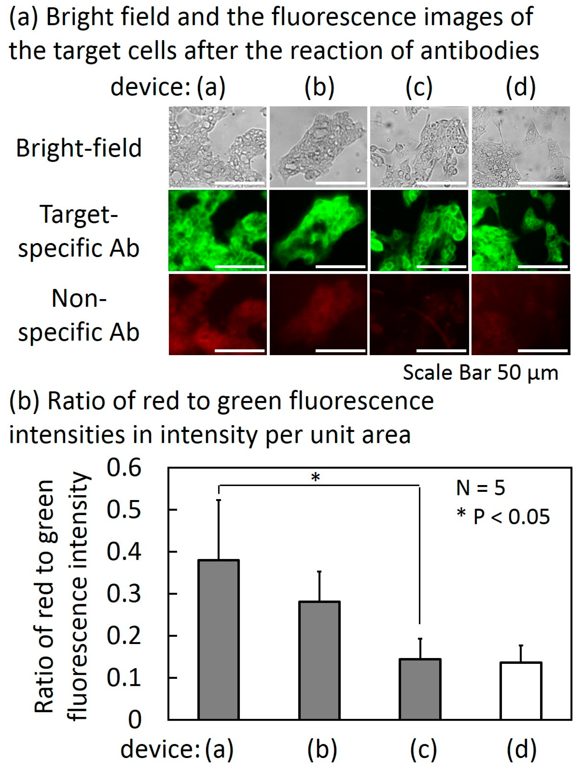 Micromachines 10 00041 g008