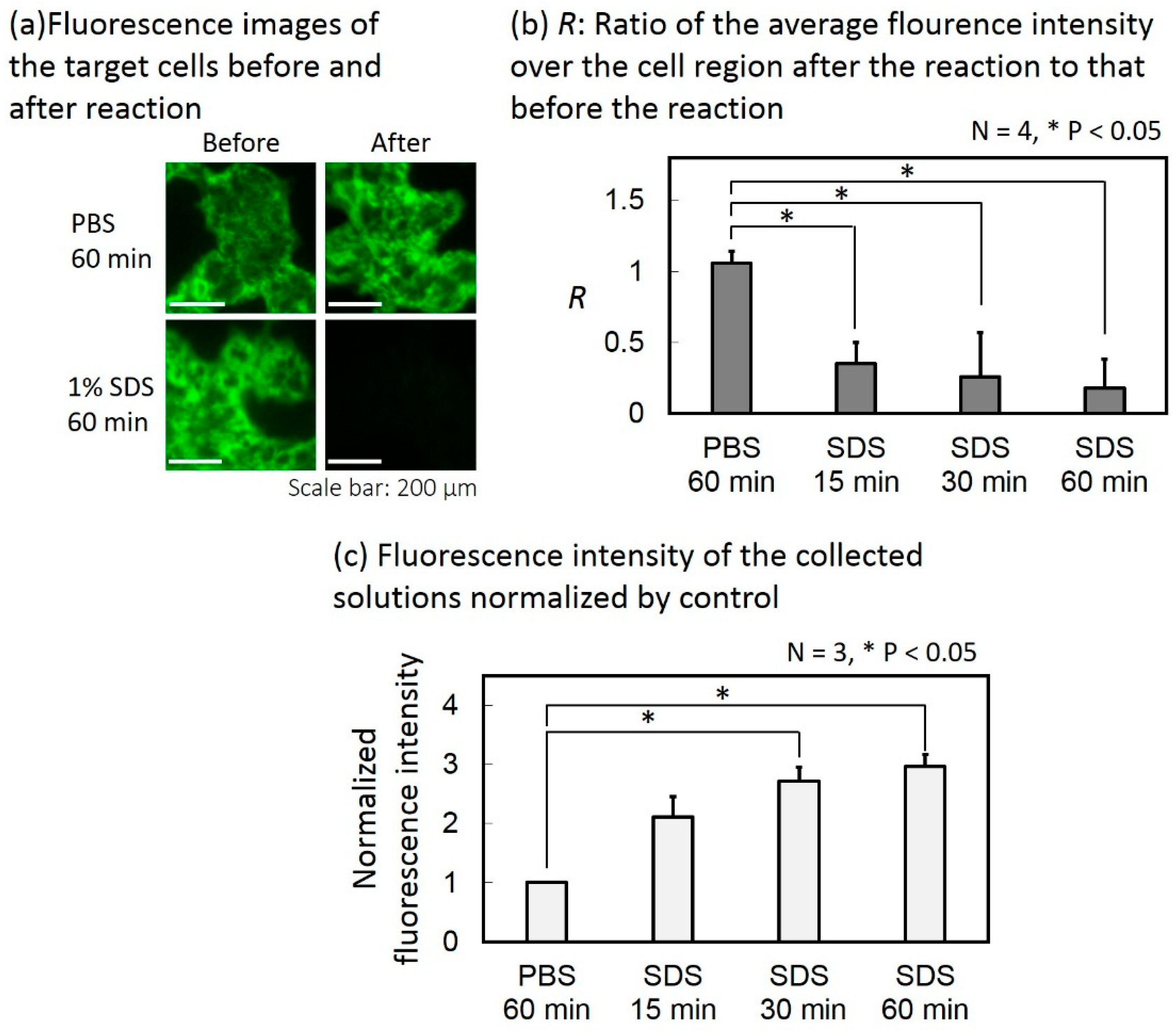 Micromachines 10 00041 g009