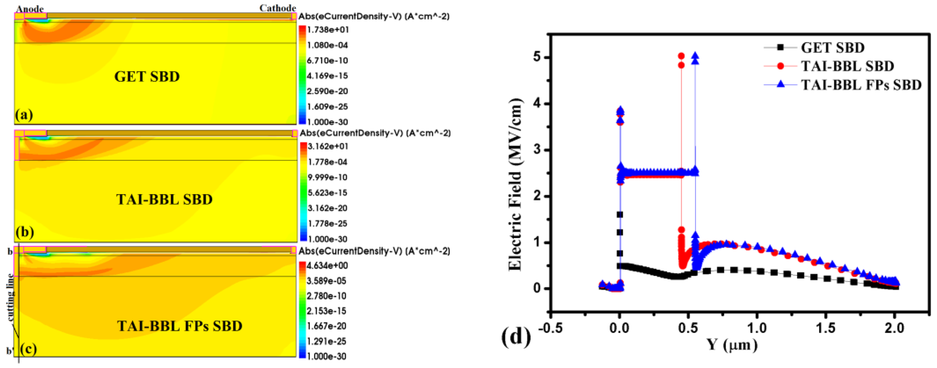 Micromachines 10 00091 g006