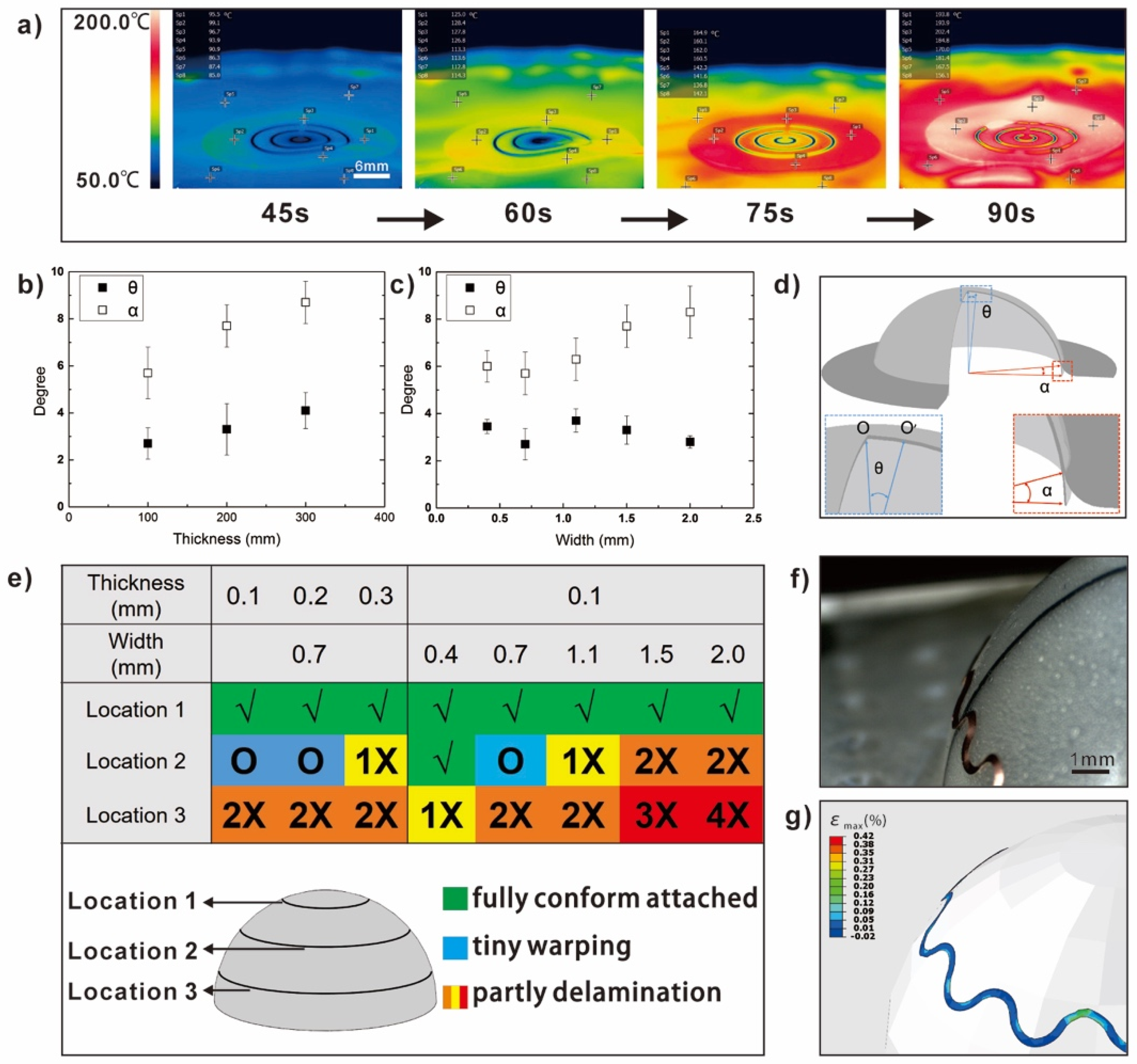 Micromachines 10 00160 g004