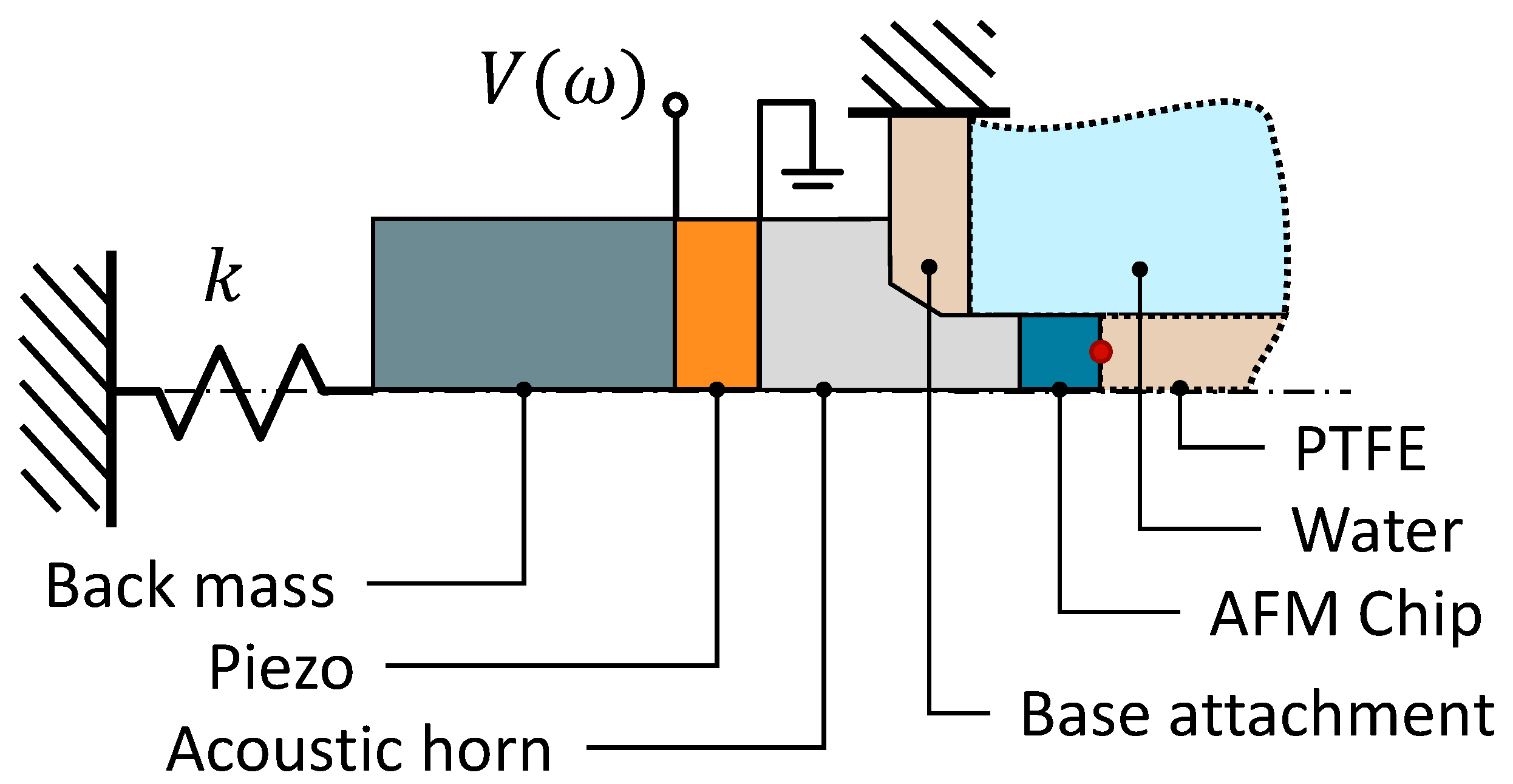 Micromachines 10 00162 g003