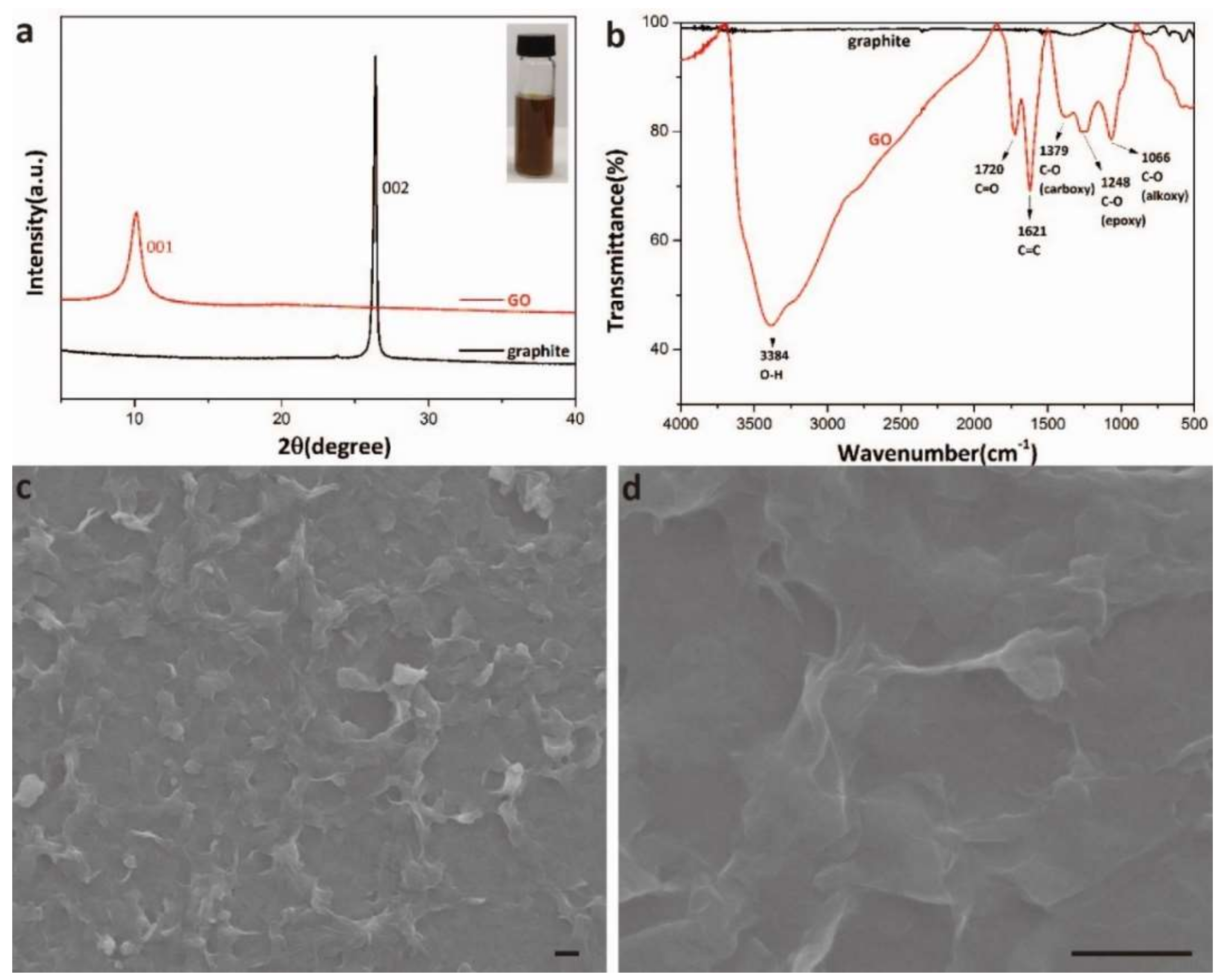 Micromachines 10 00173 g002