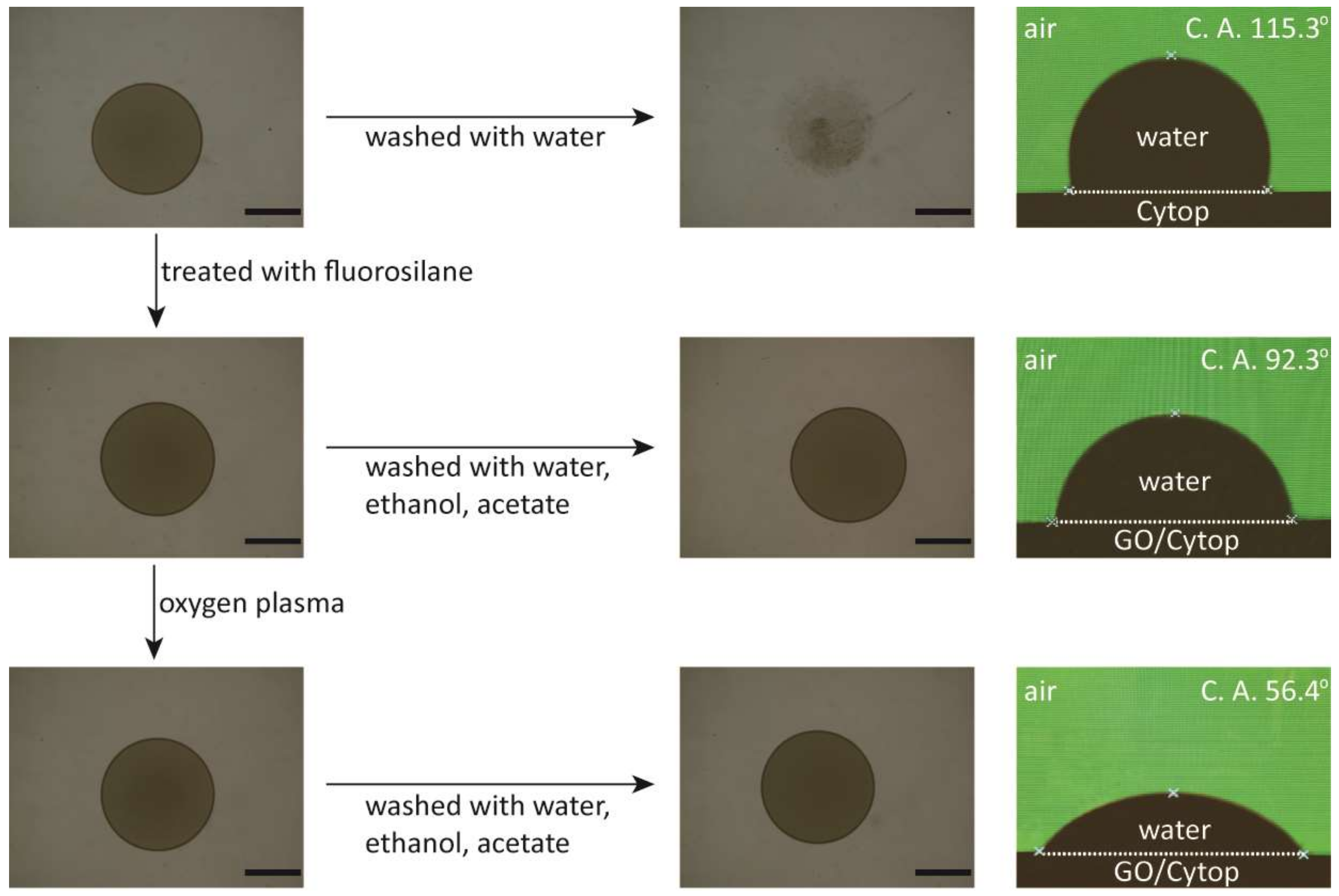 Micromachines 10 00173 g004