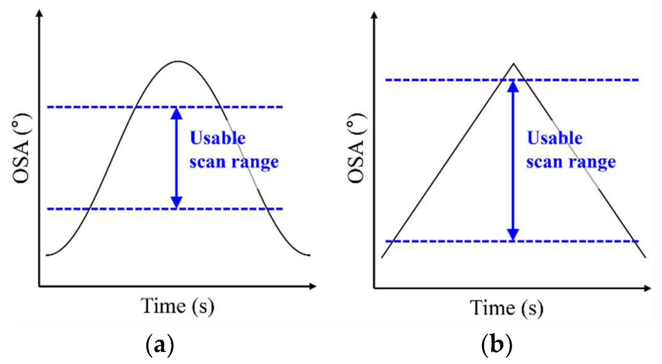 Micromachines 10 00217 g001