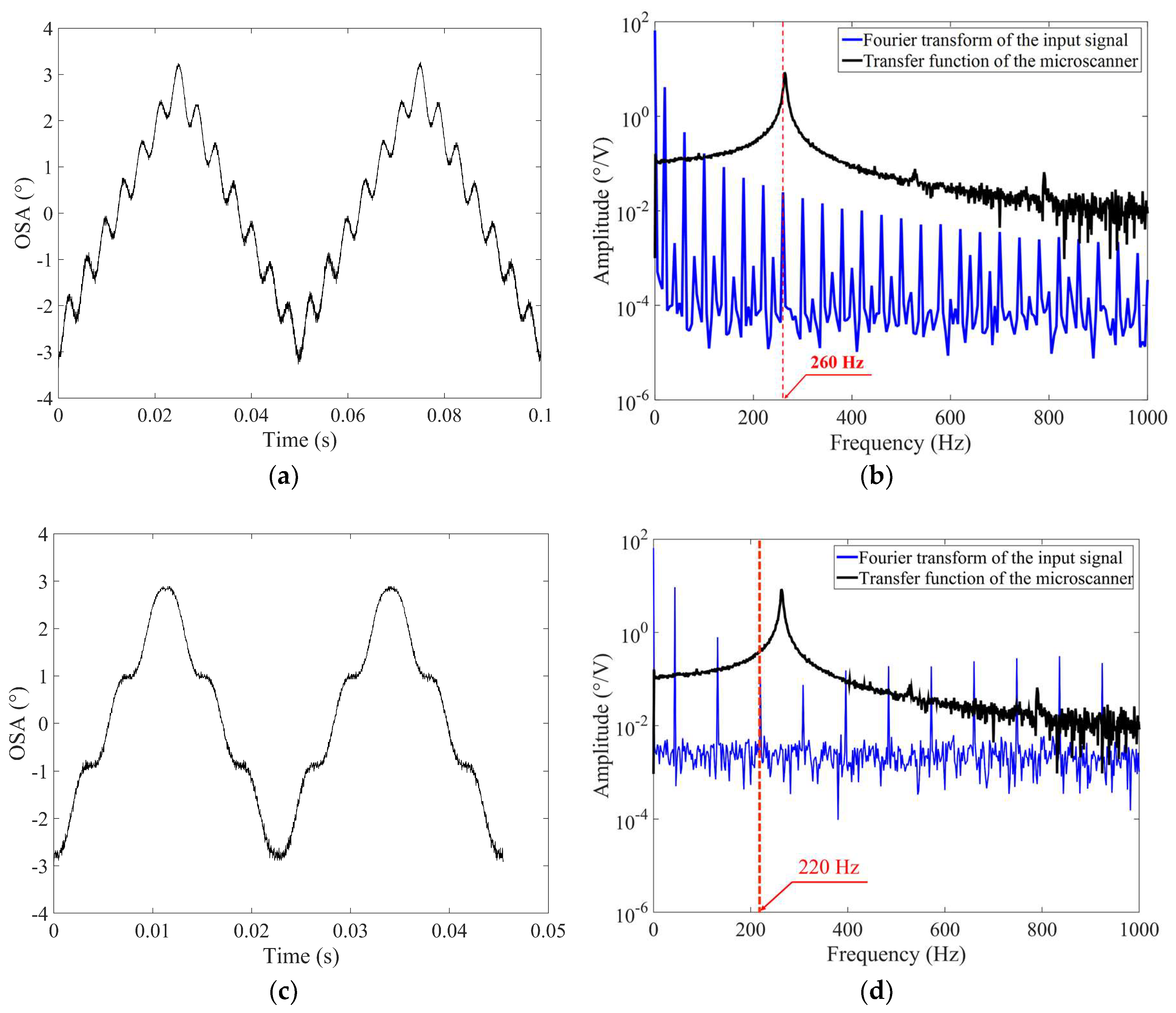 Micromachines 10 00217 g004