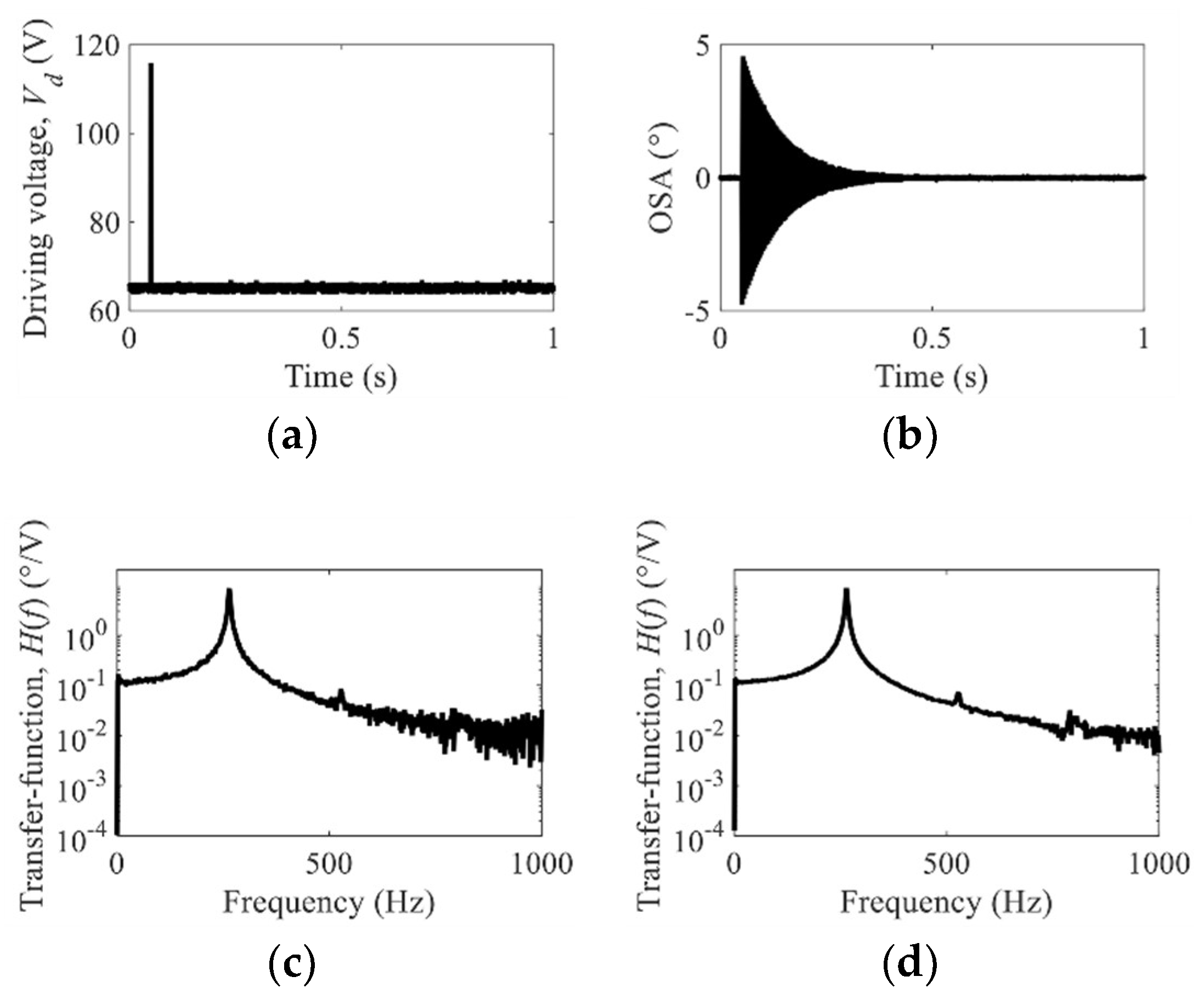 Micromachines 10 00217 g006