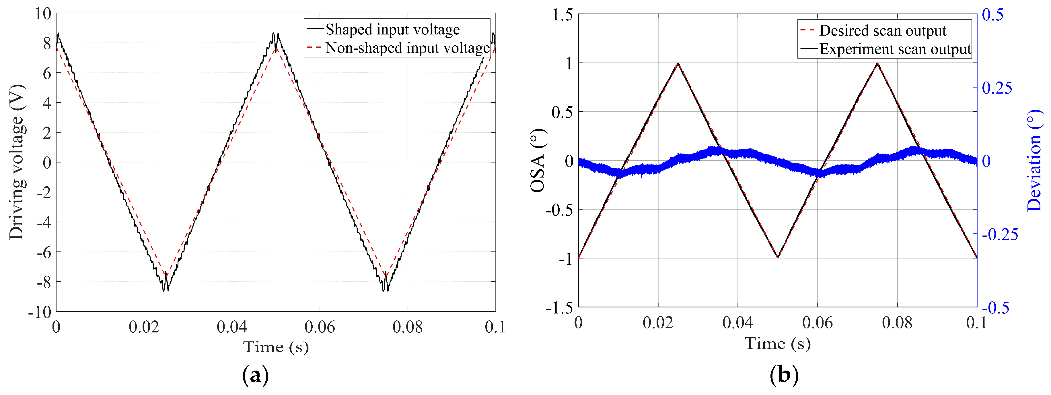 Micromachines 10 00217 g007