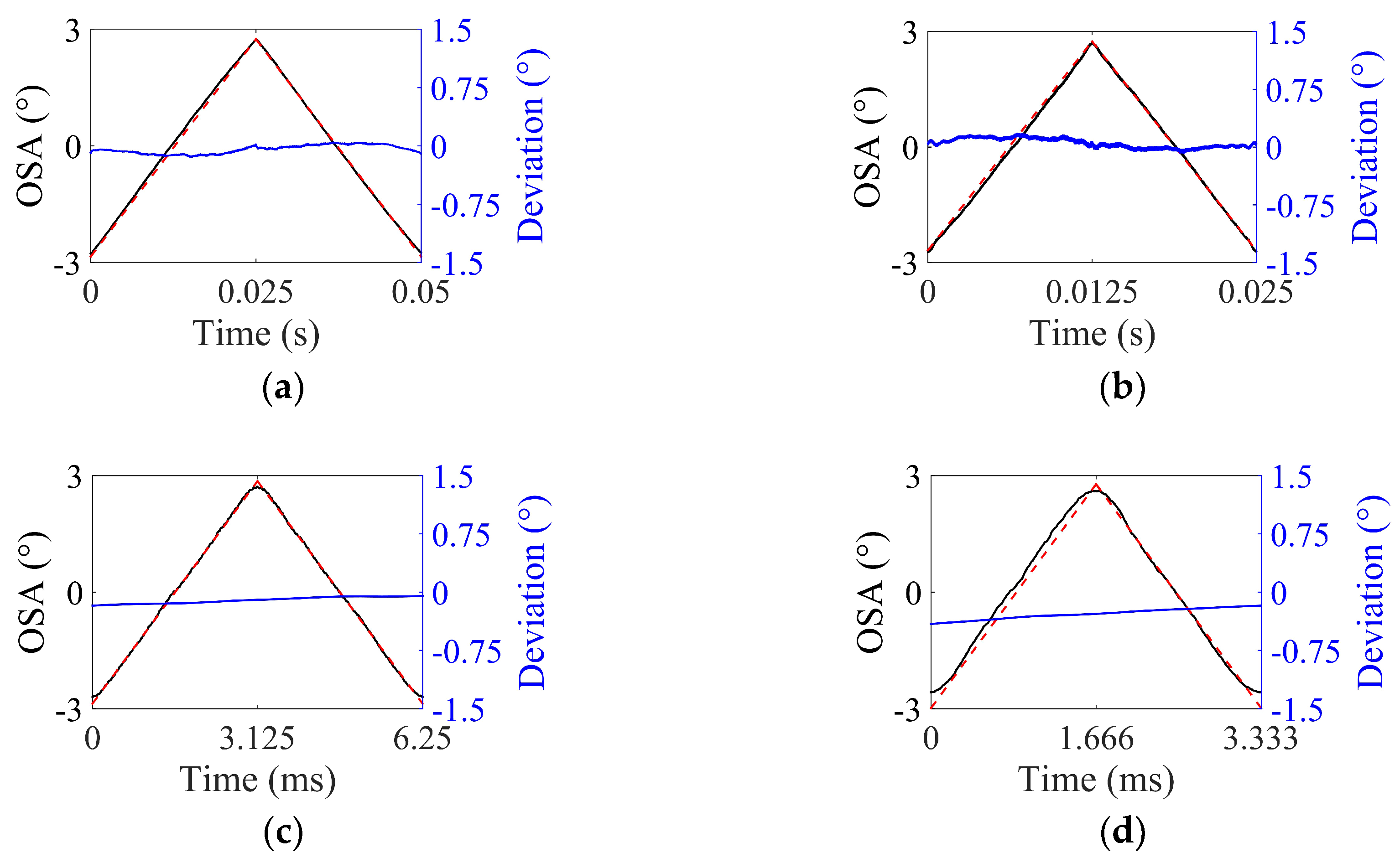 Micromachines 10 00217 g010