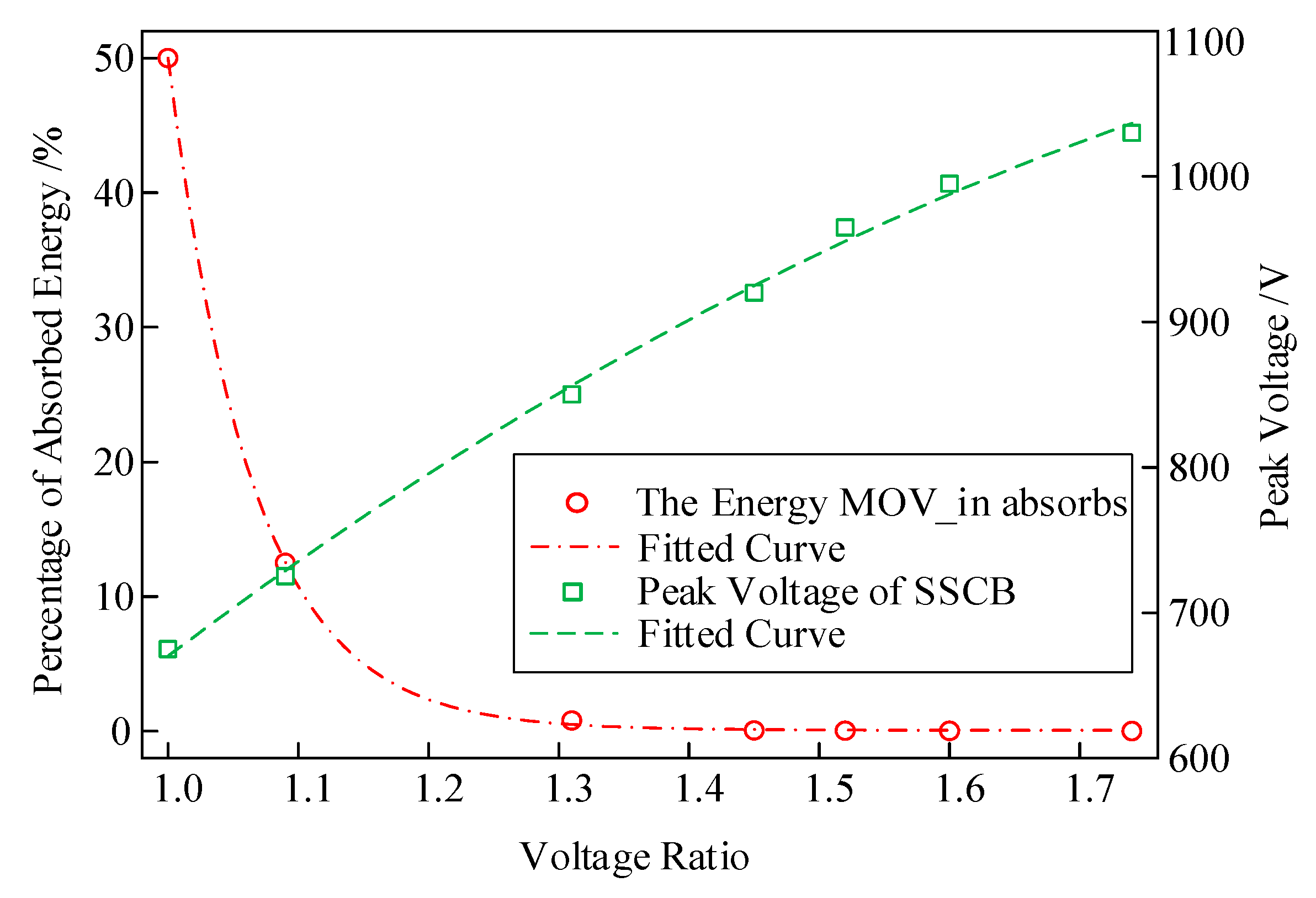 Micromachines 10 00314 g005