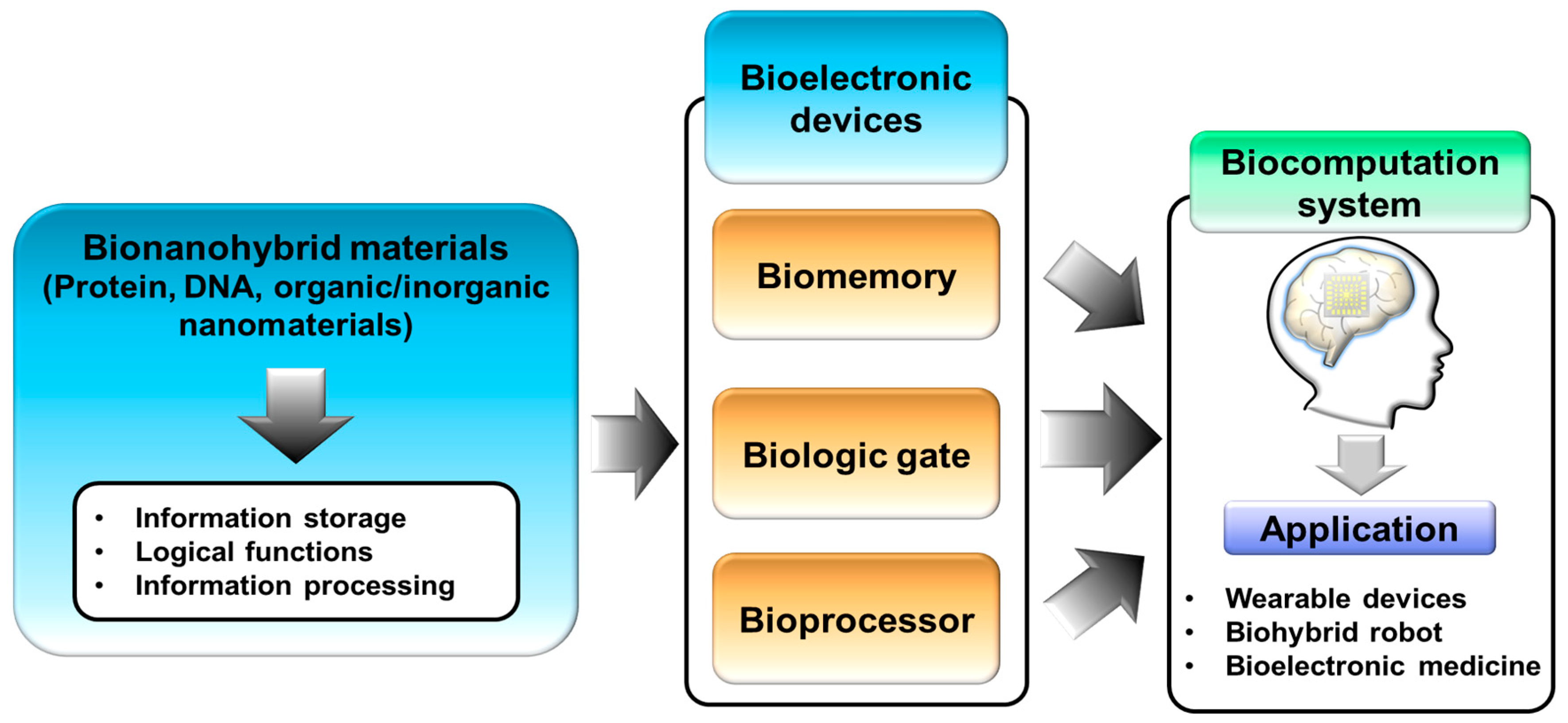 Micromachines 10 00347 g001