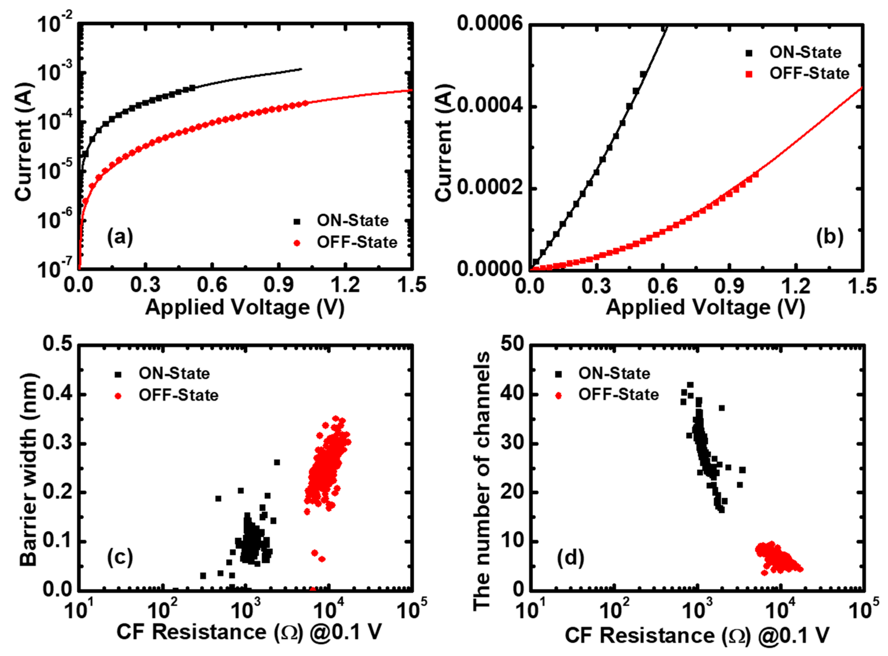 Micromachines 10 00369 g005