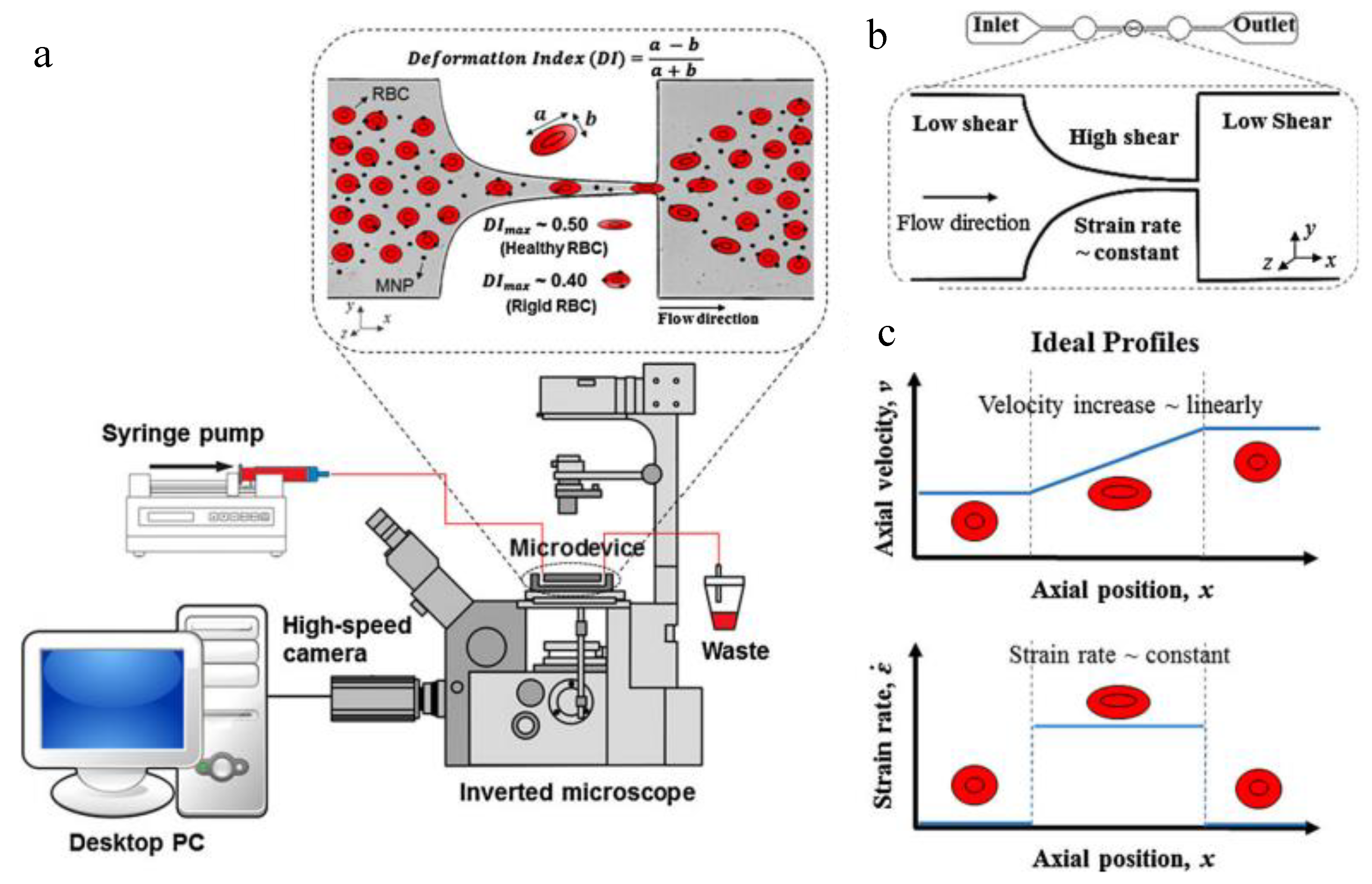 Micromachines 10 00414 g001