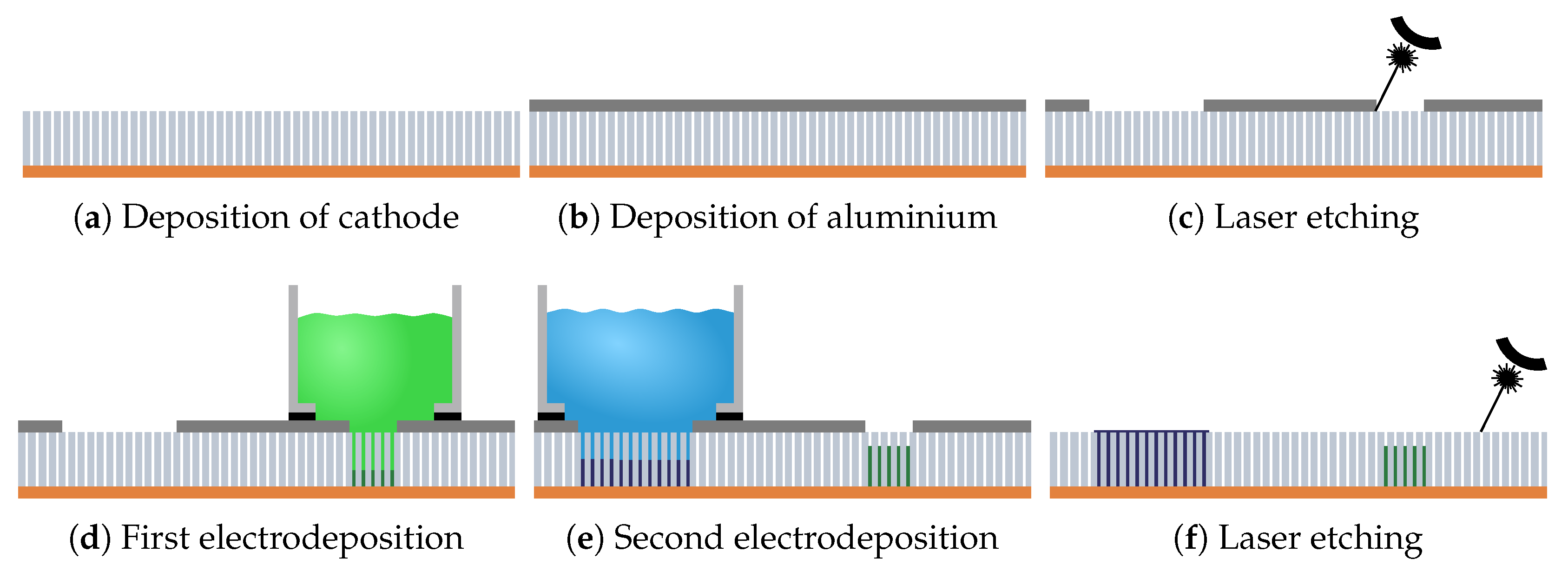 Micromachines 10 00475 g002
