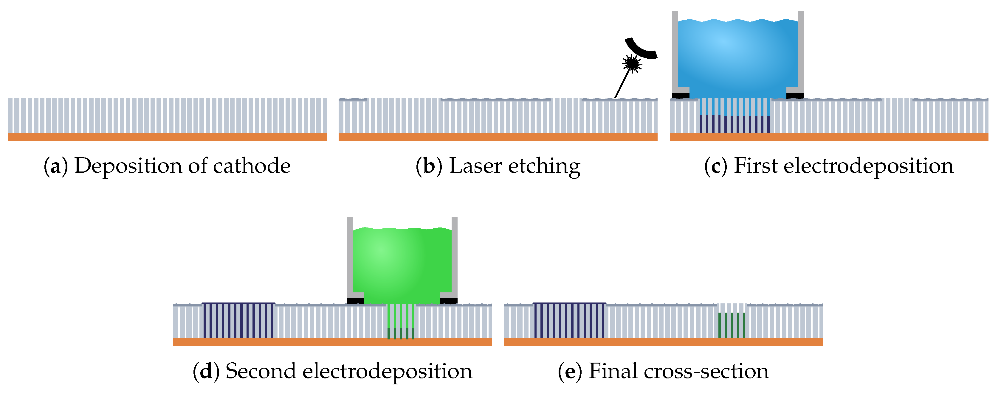 Micromachines 10 00475 g003