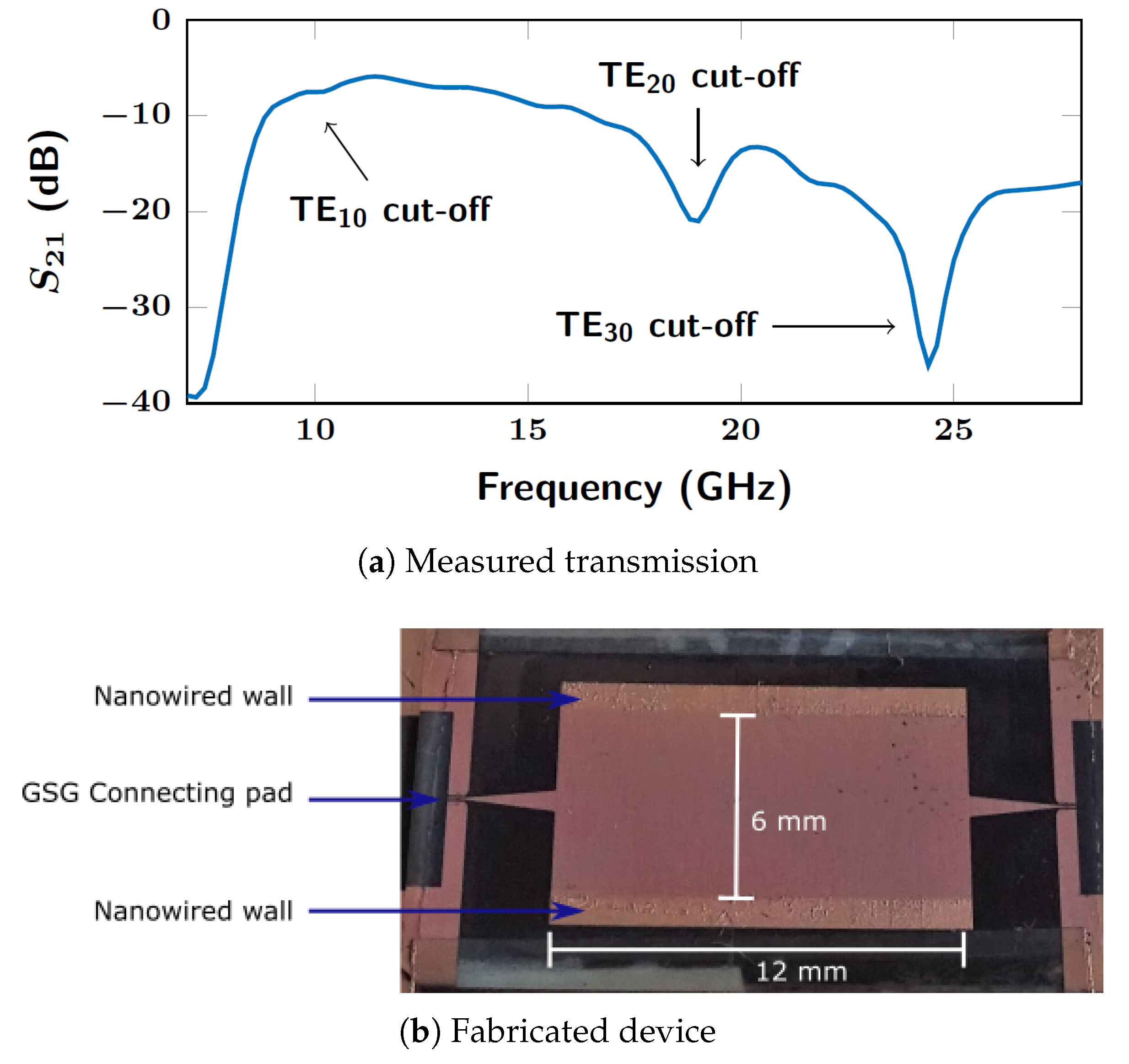 Micromachines 10 00475 g005