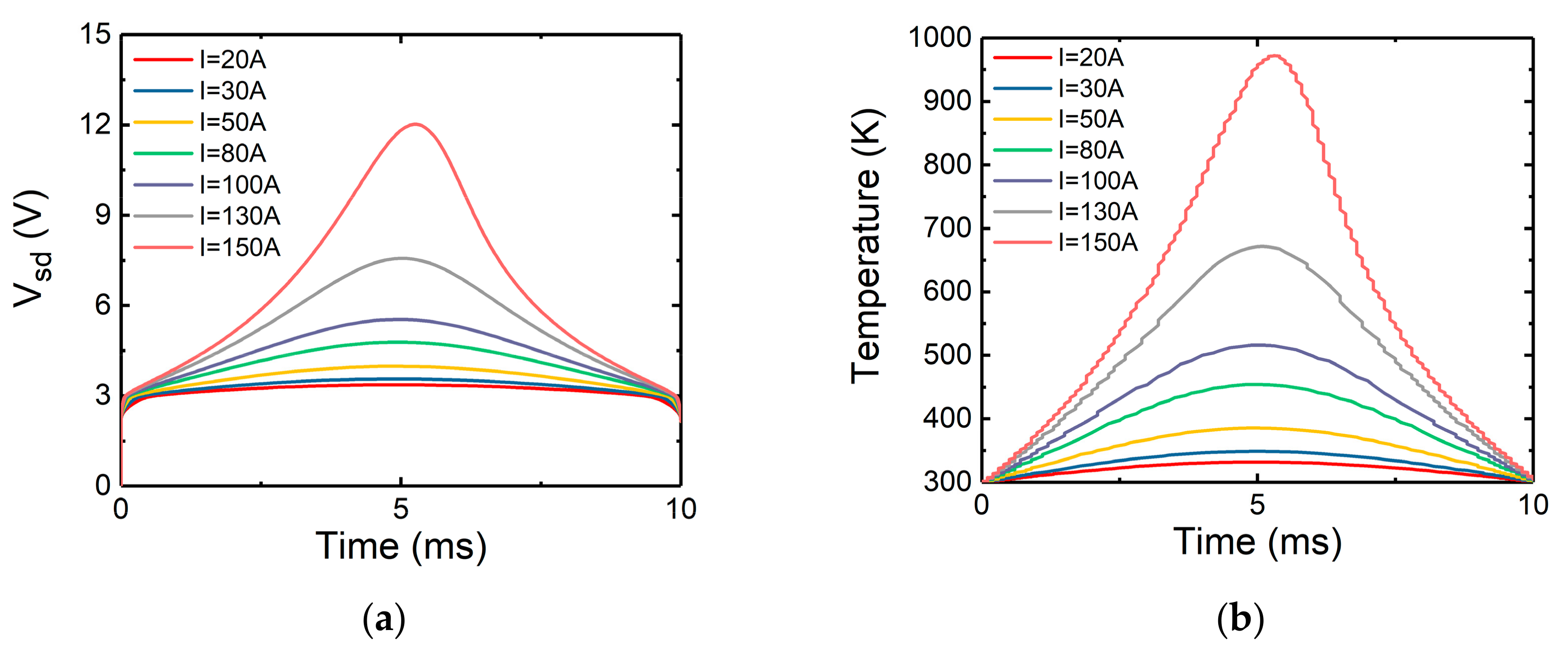 Micromachines 10 00485 g015