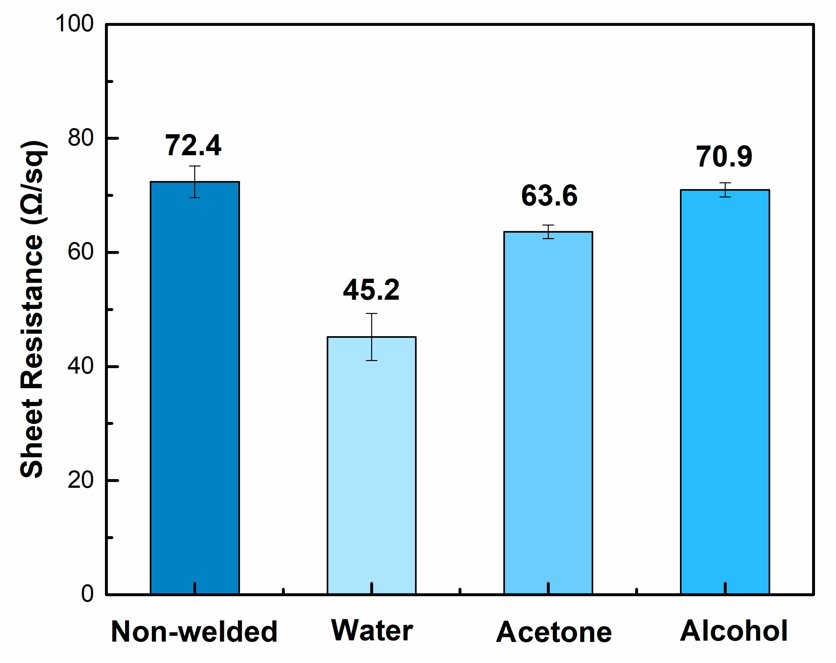 Micromachines 10 00517 g002
