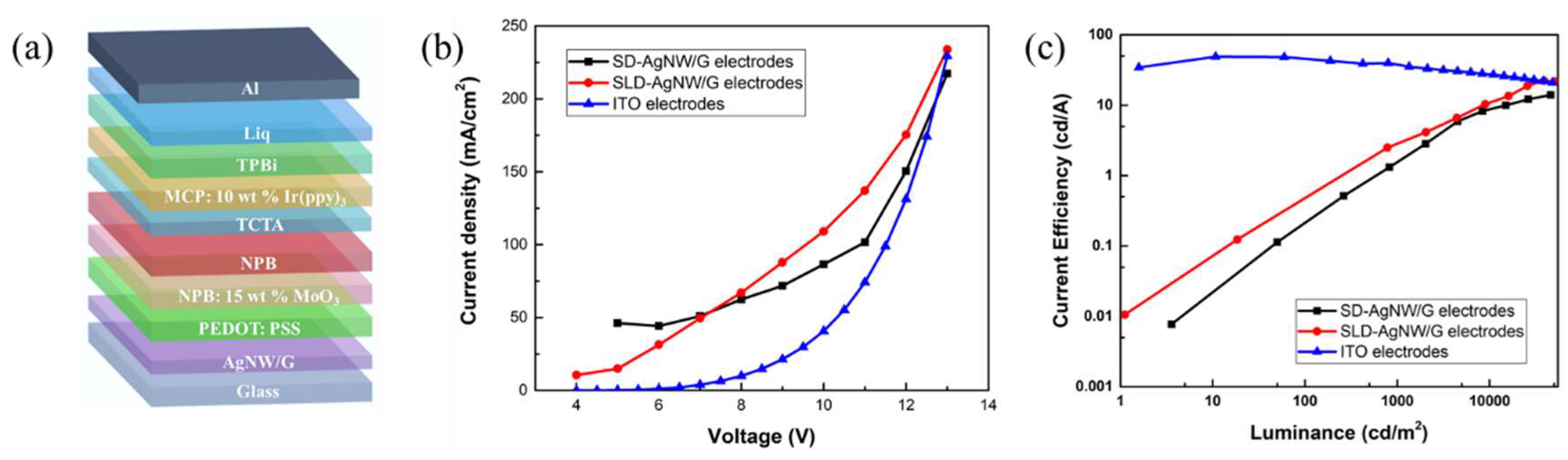 Micromachines 10 00517 g007