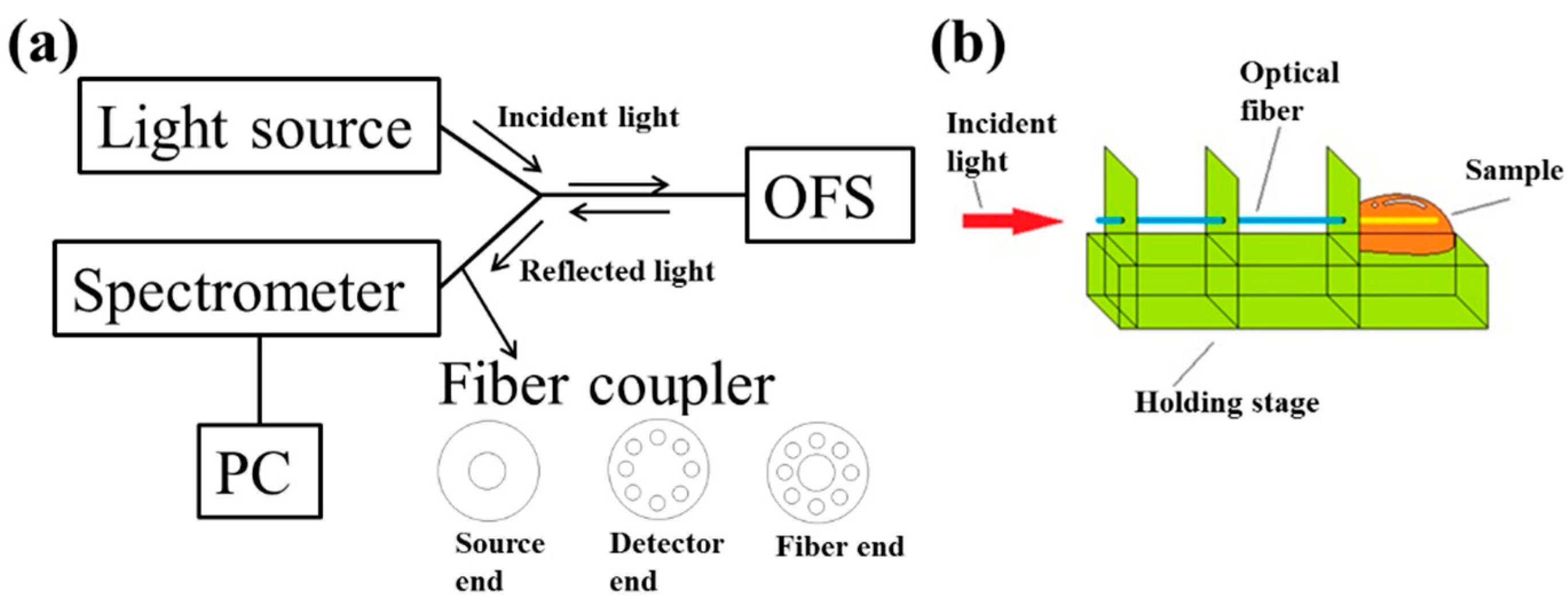 Micromachines 10 00522 g003