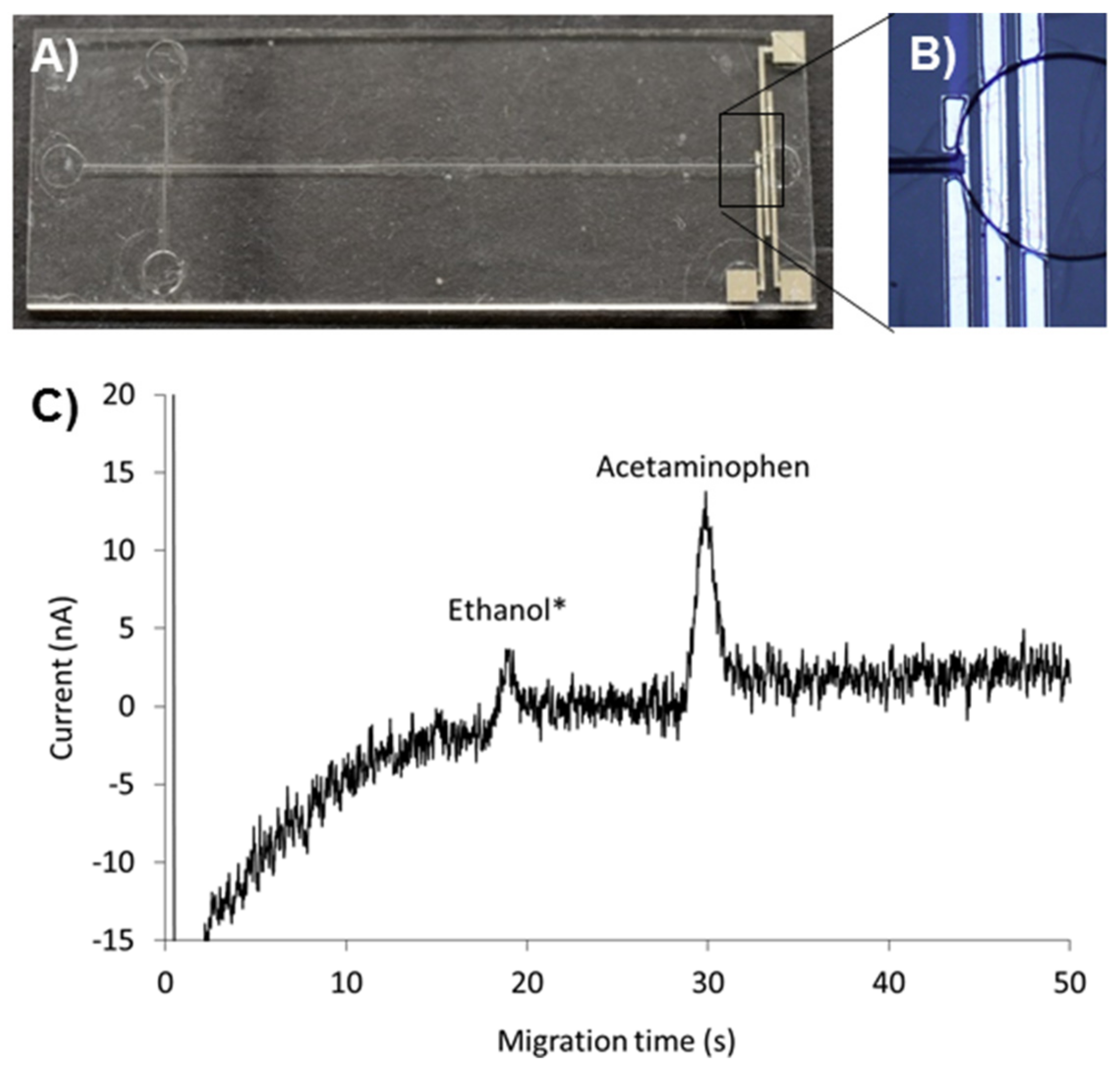 Micromachines 10 00605 g005