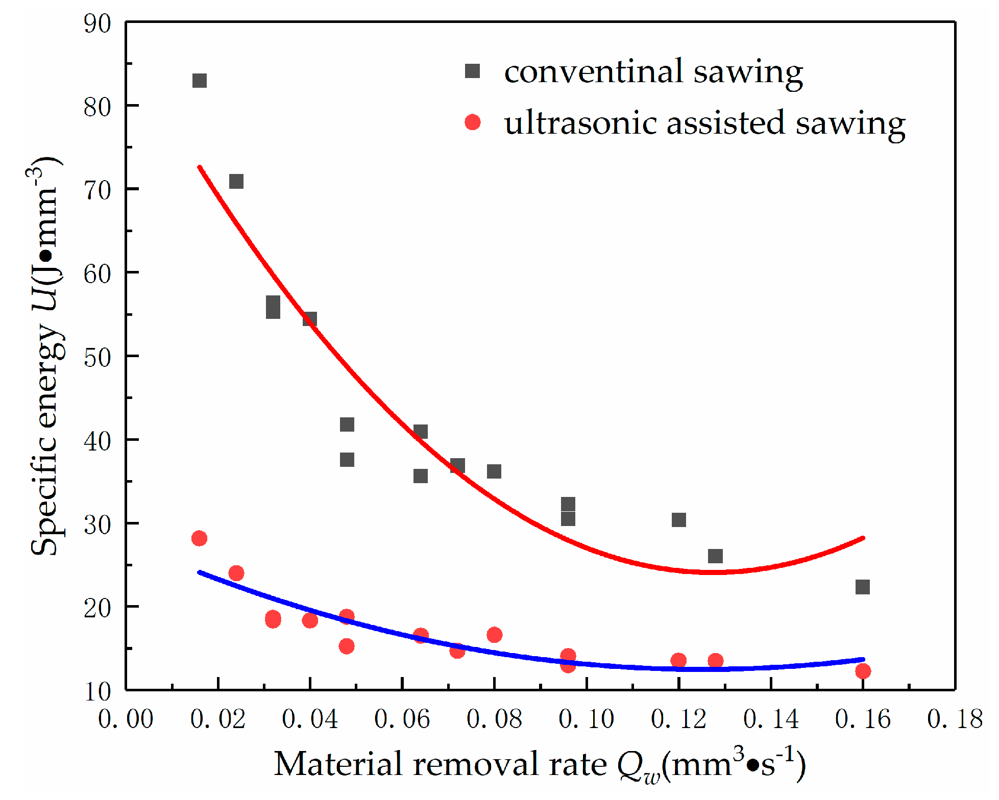 Micromachines 10 00616 g008
