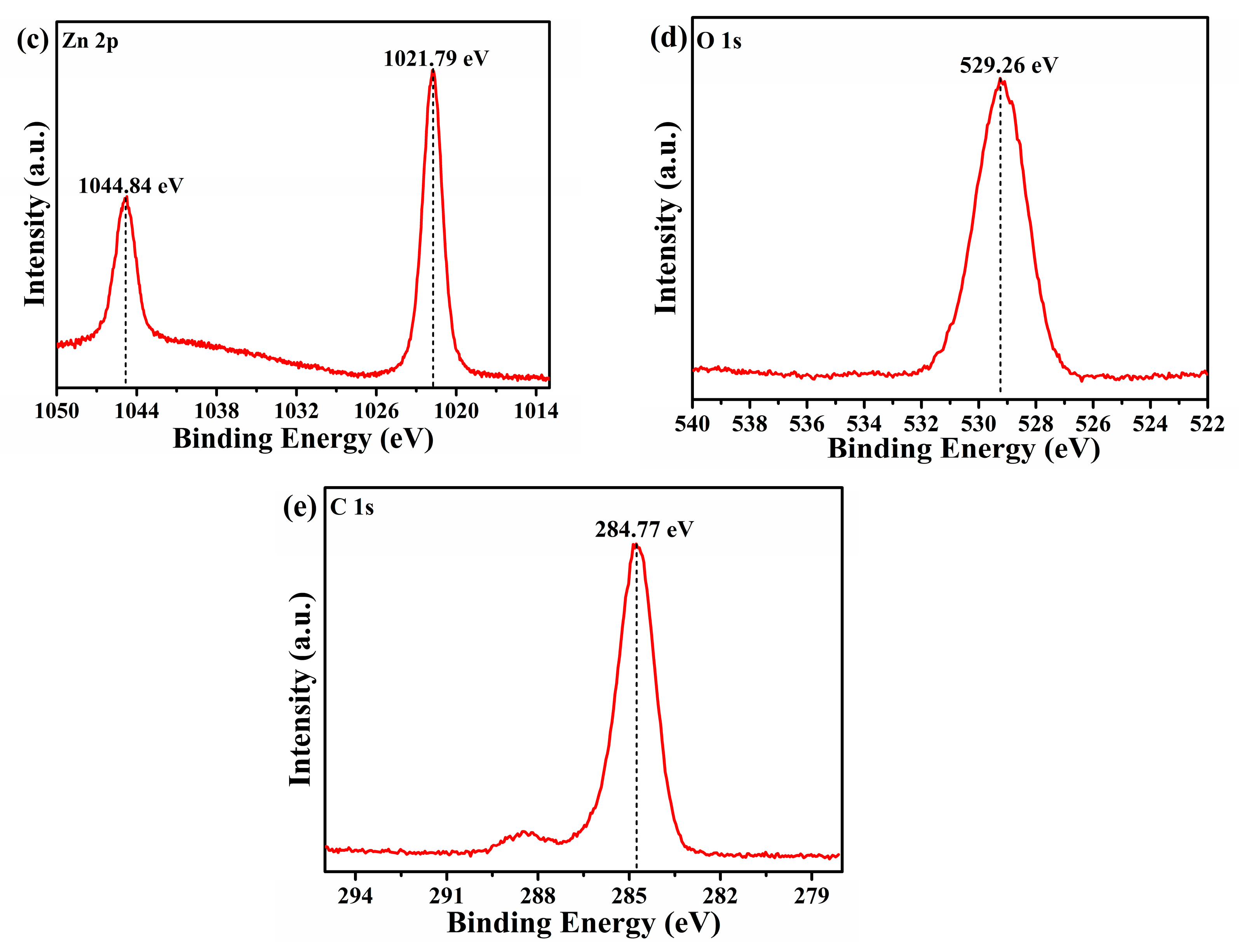 Micromachines 10 00622 g002b