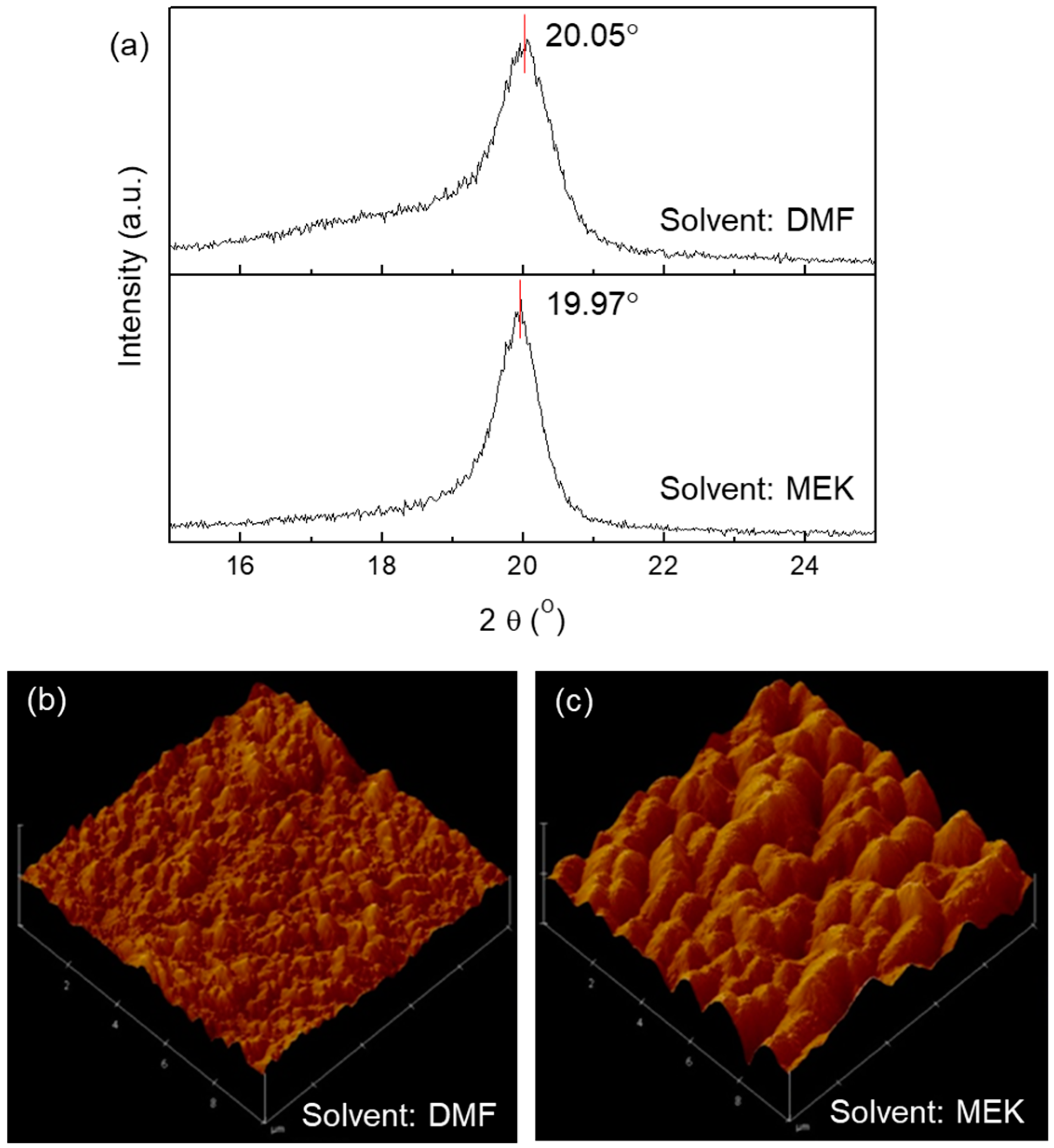 Micromachines 10 00727 g002