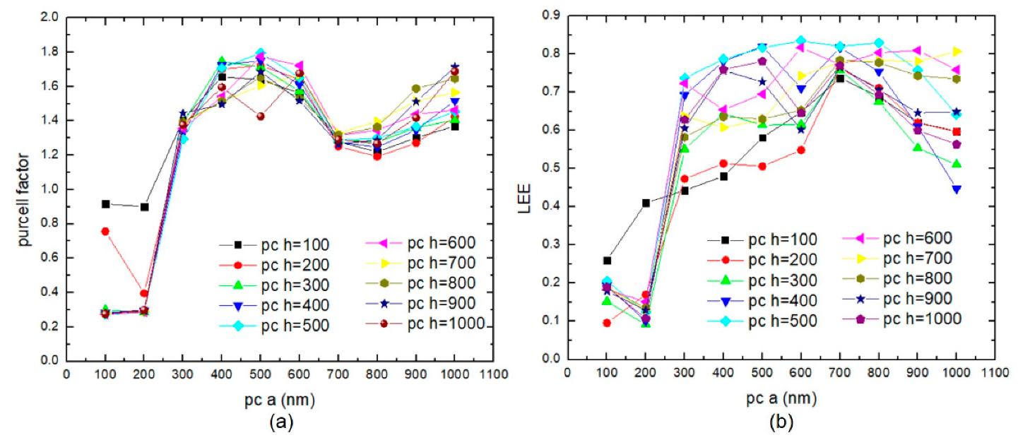 Micromachines 10 00767 g003