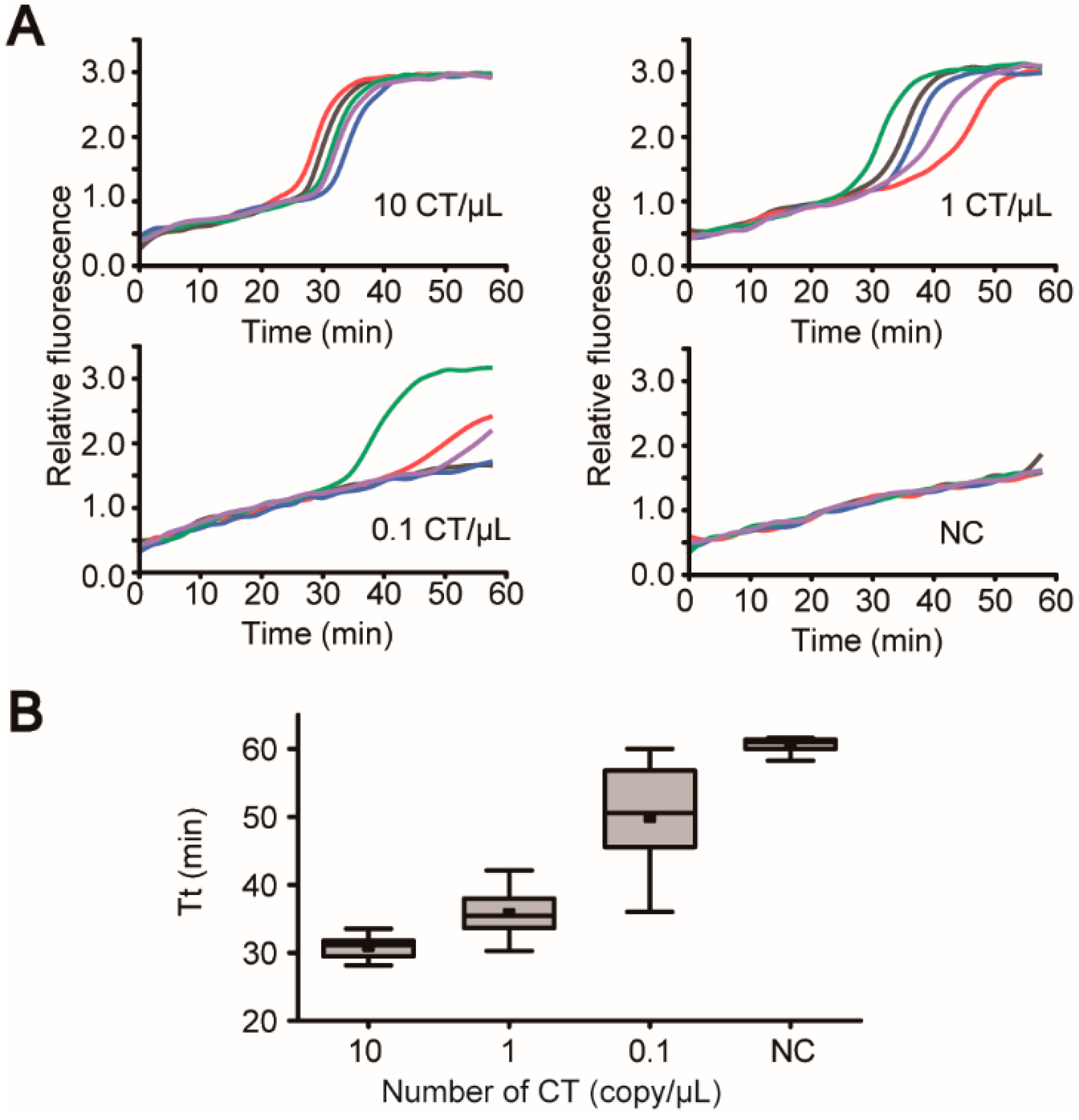 Micromachines 10 00873 g006 Micromachines 10 00873 g006