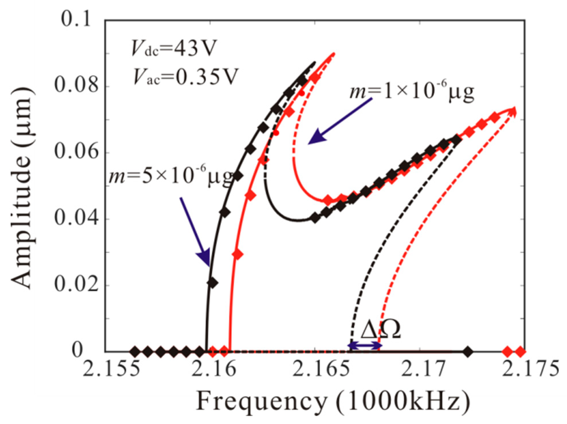 Micromachines 11 00012 g010