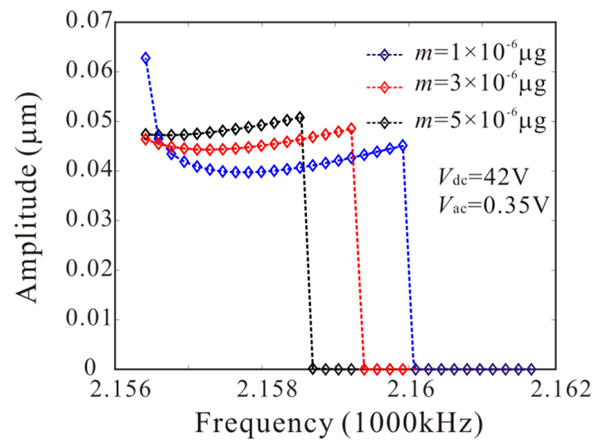 Micromachines 11 00012 g012