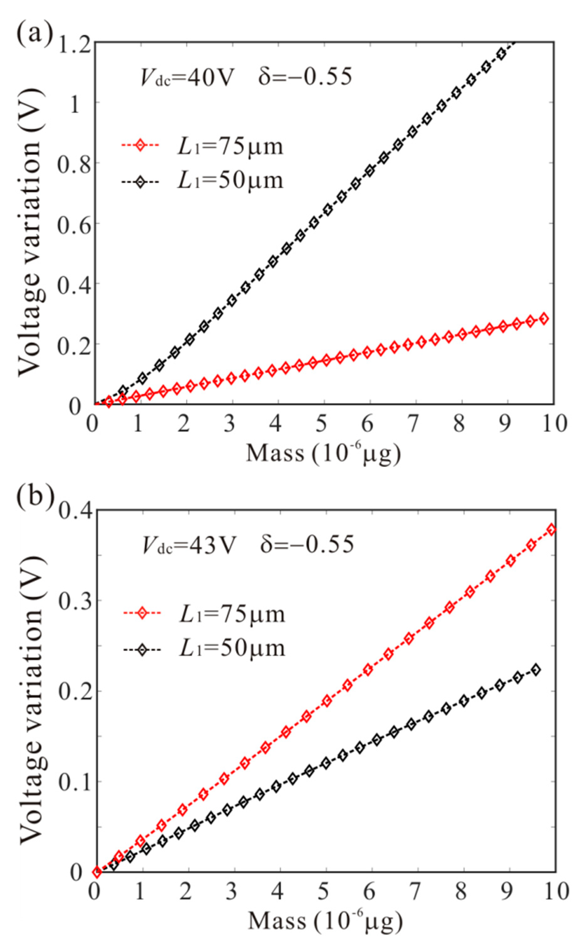Micromachines 11 00012 g016