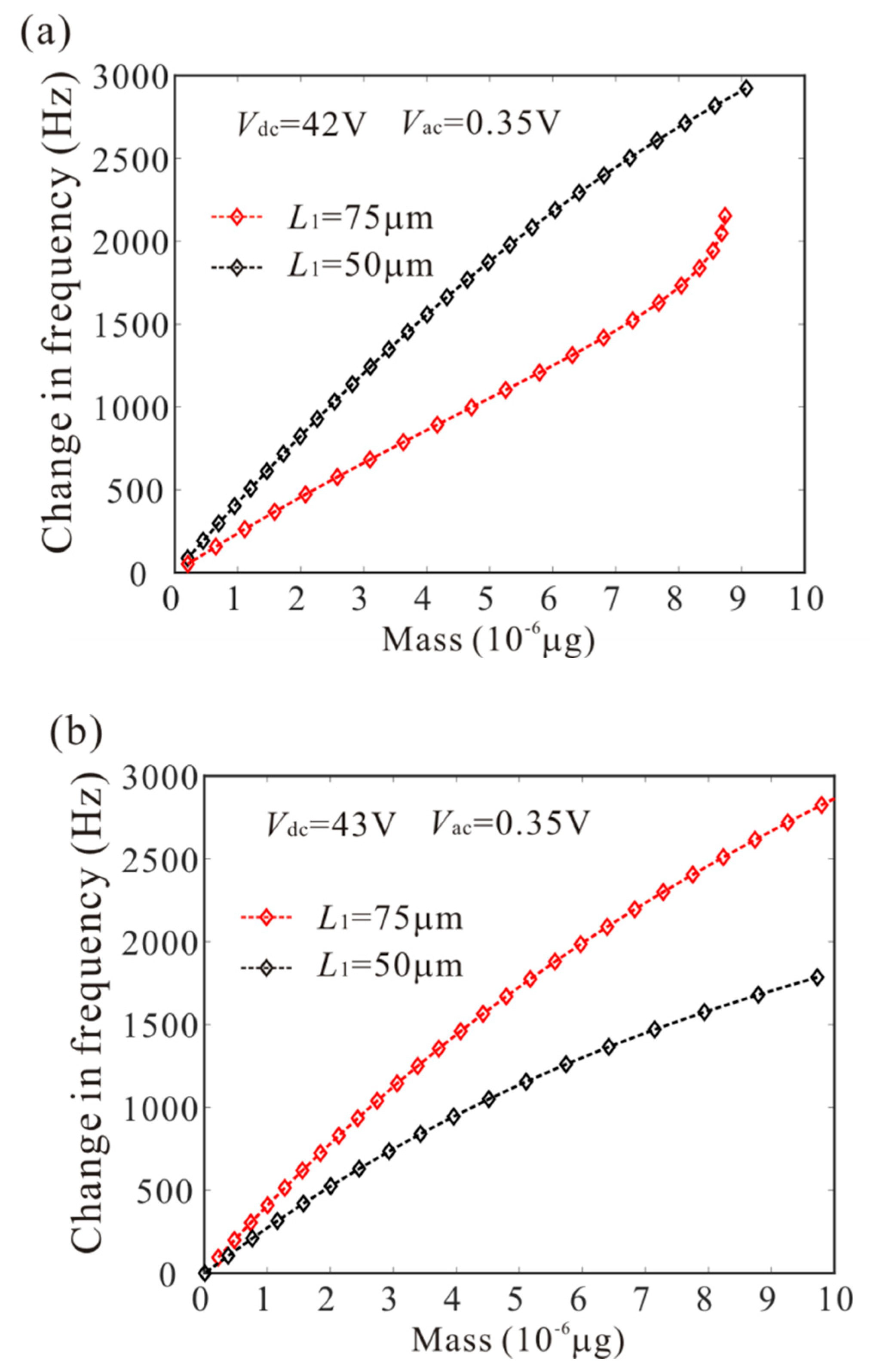 Micromachines 11 00012 g017