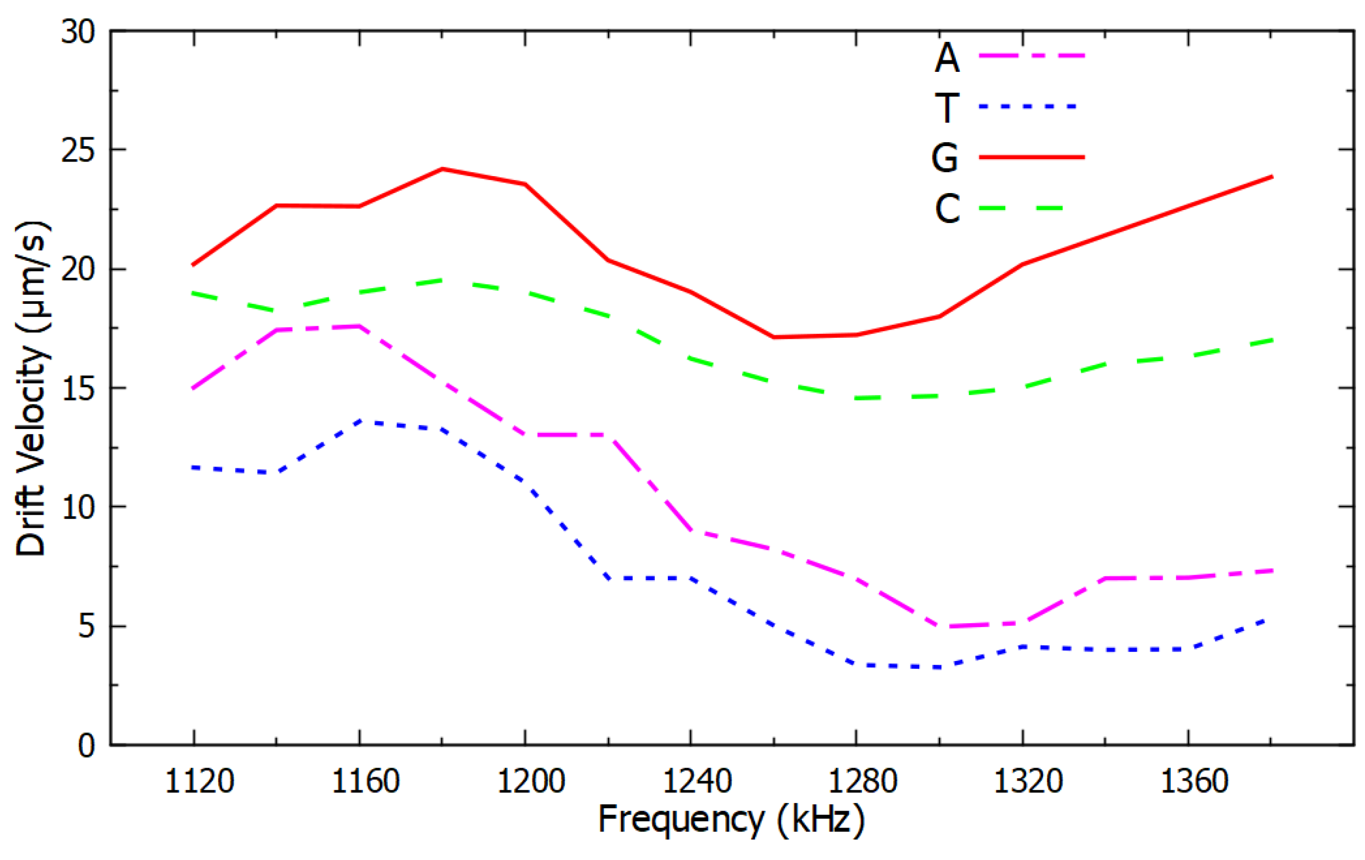 Micromachines 11 00039 g005