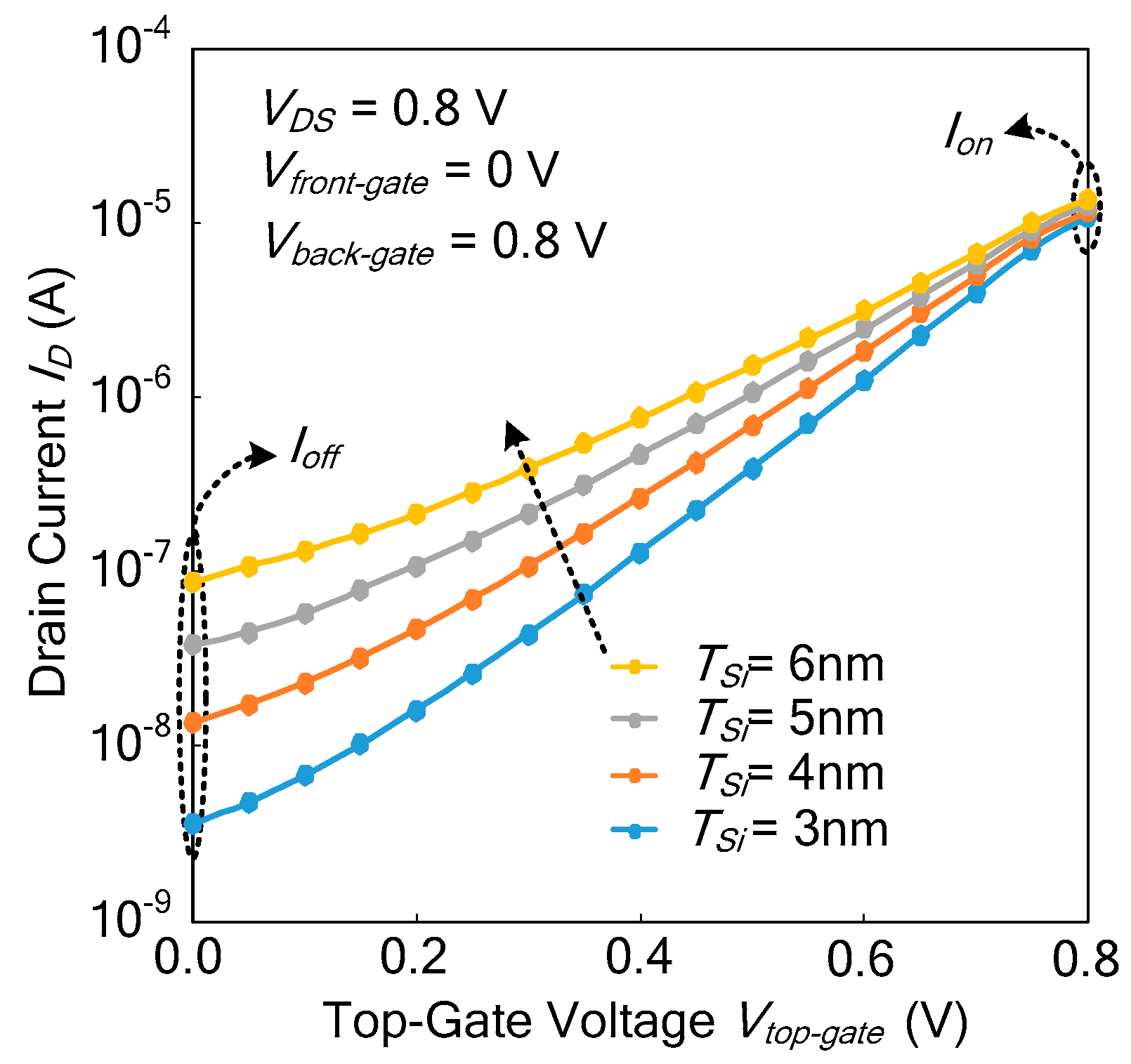 Micromachines 11 00064 g006