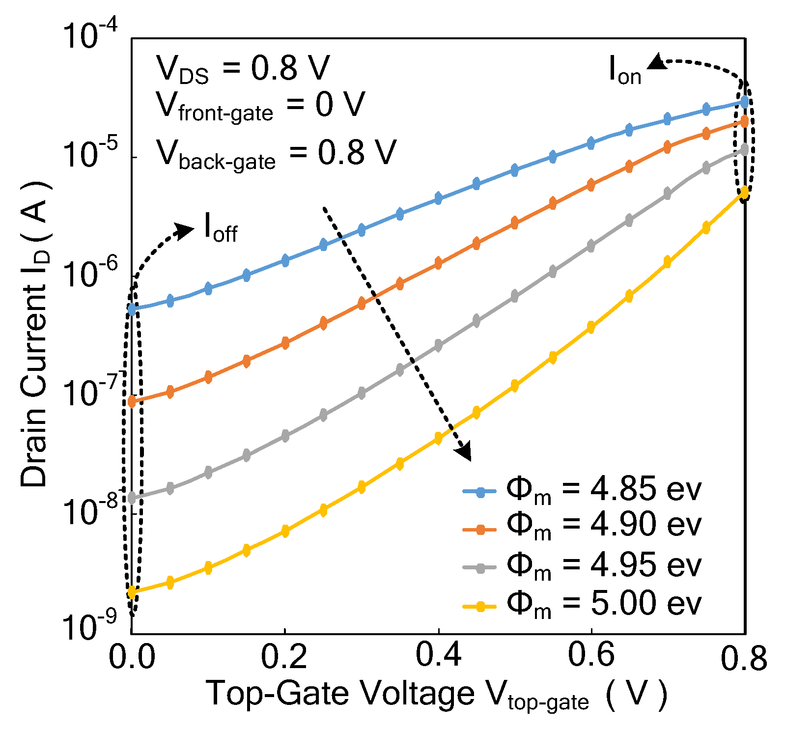 Micromachines 11 00064 g008